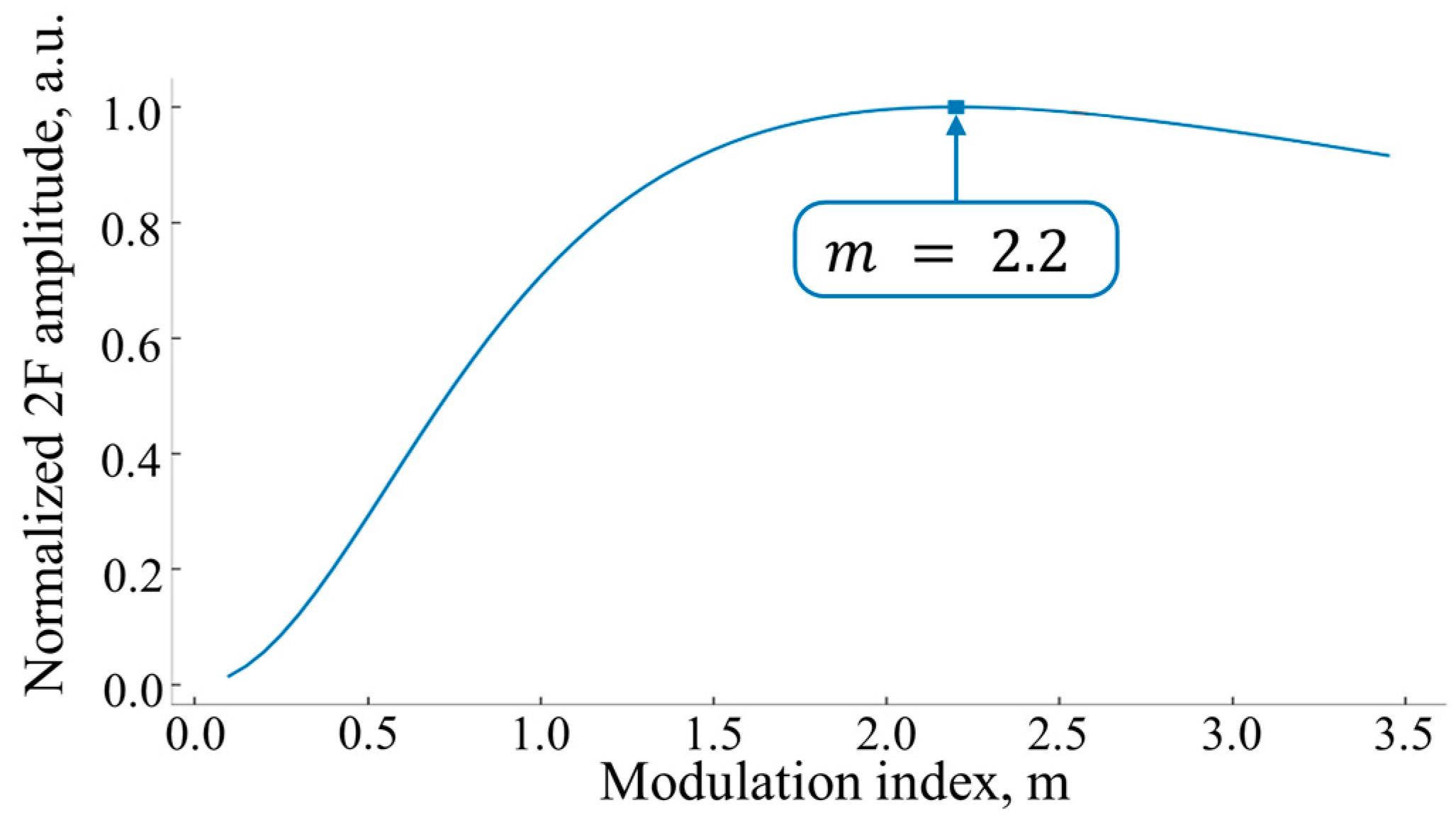 Sensors 24 07380 g003