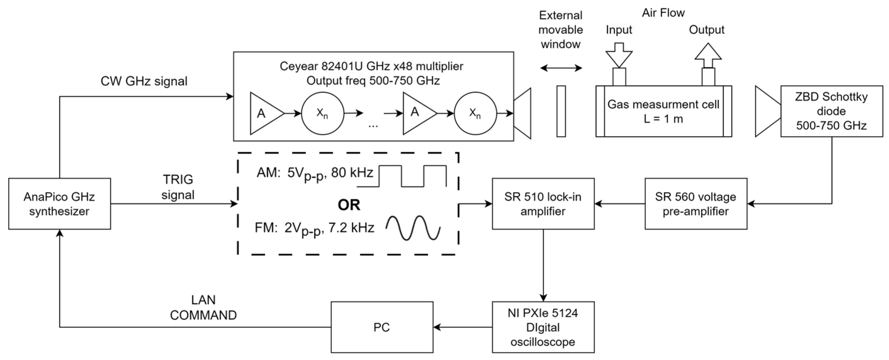 Sensors 24 07380 g004