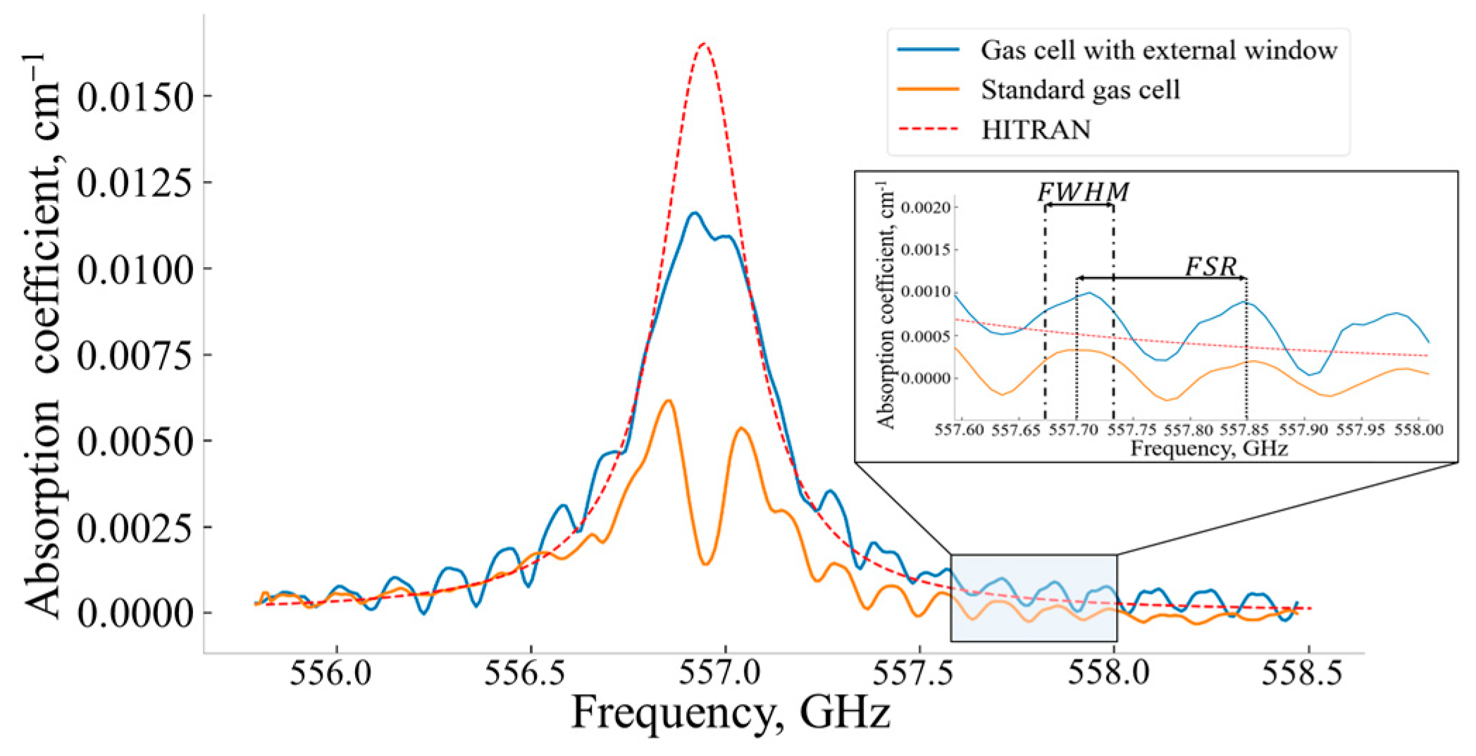 Sensors 24 07380 g007