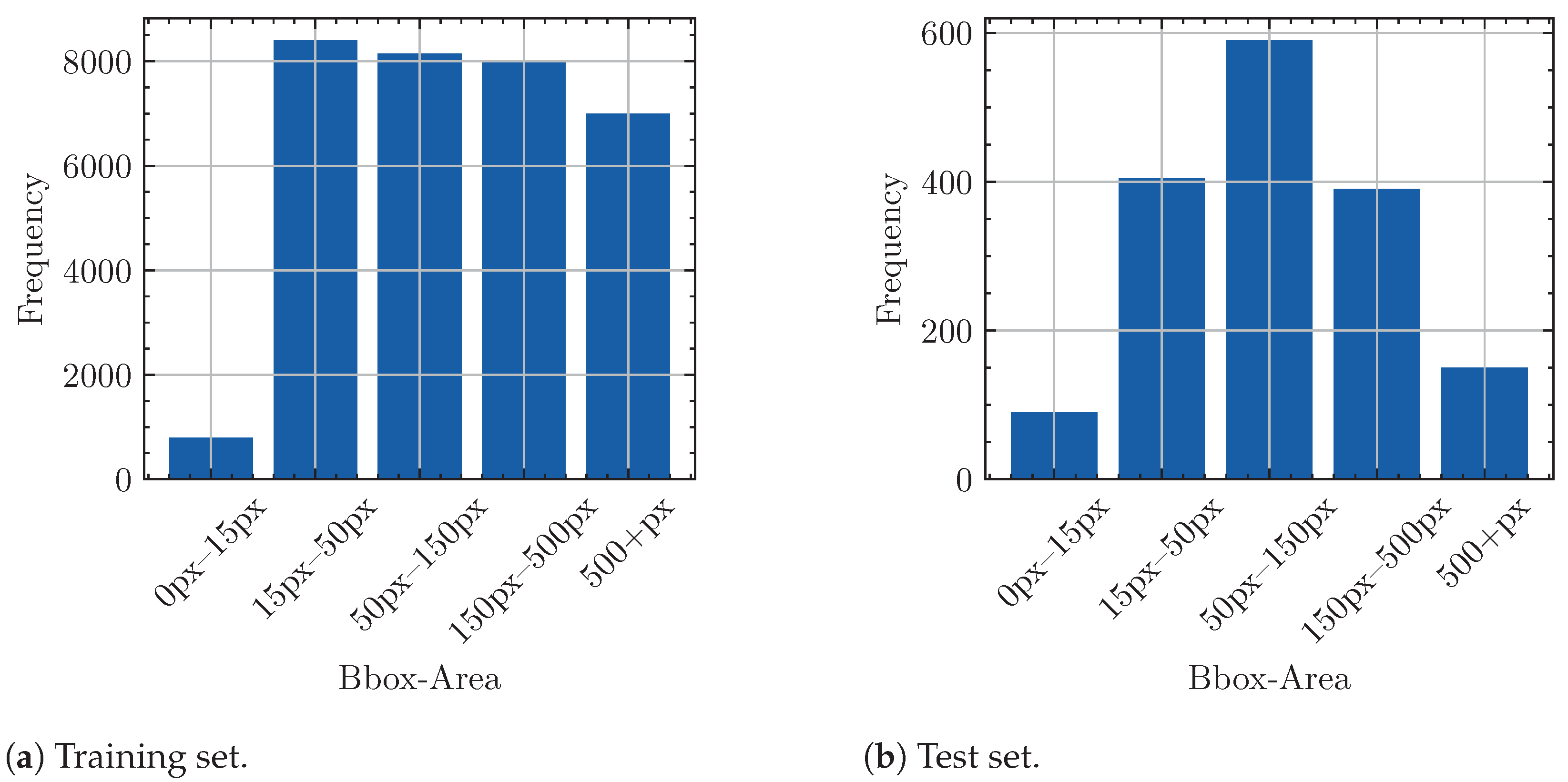 Sensors 24 07387 g005