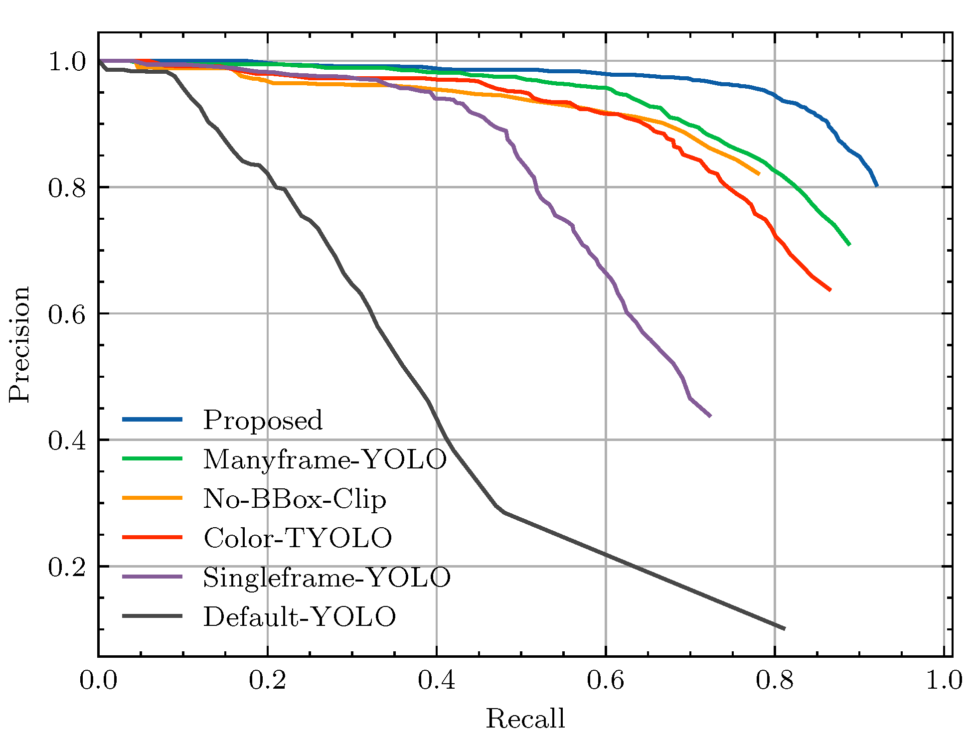 Sensors 24 07387 g007