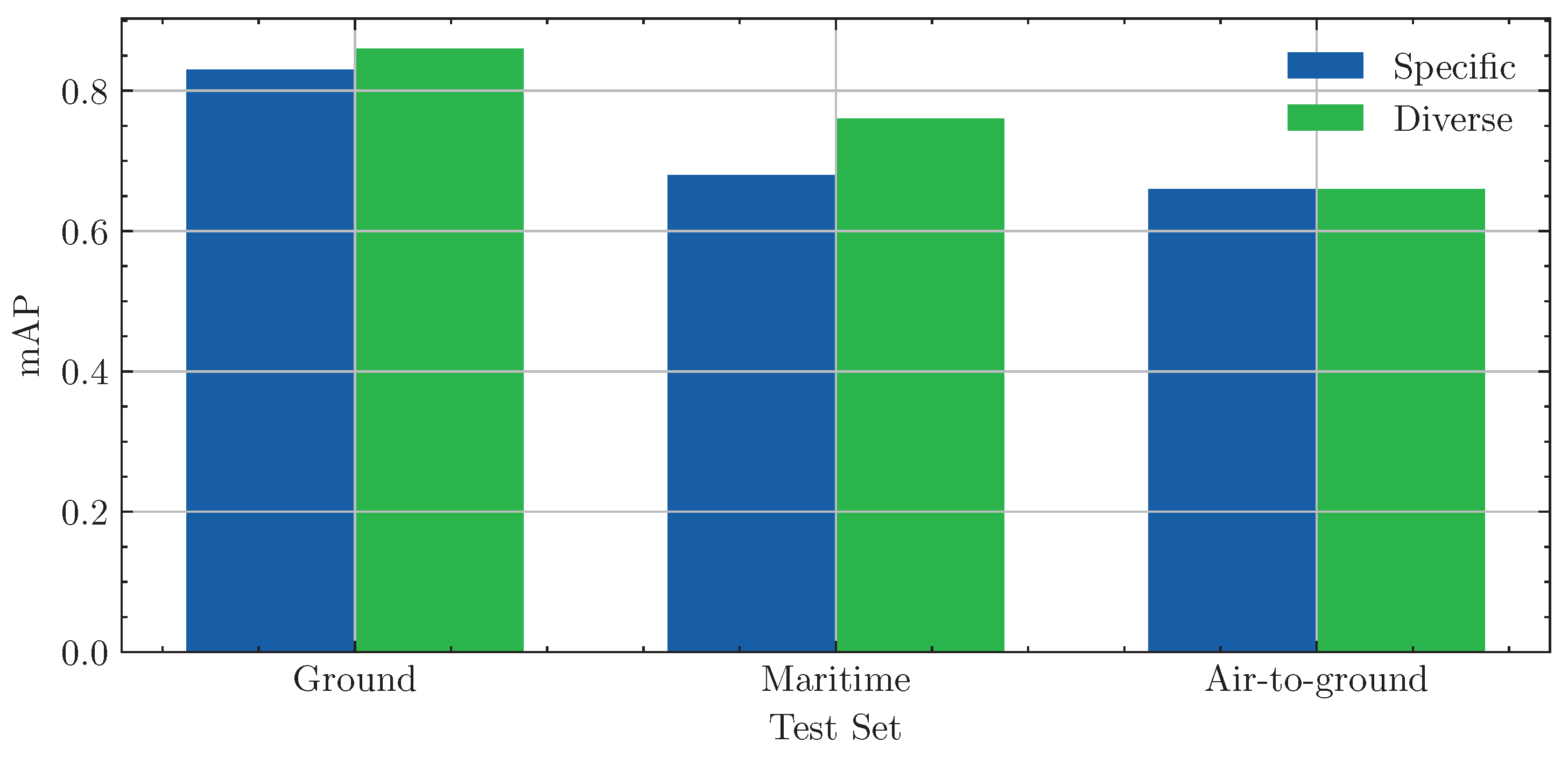 Sensors 24 07387 g009