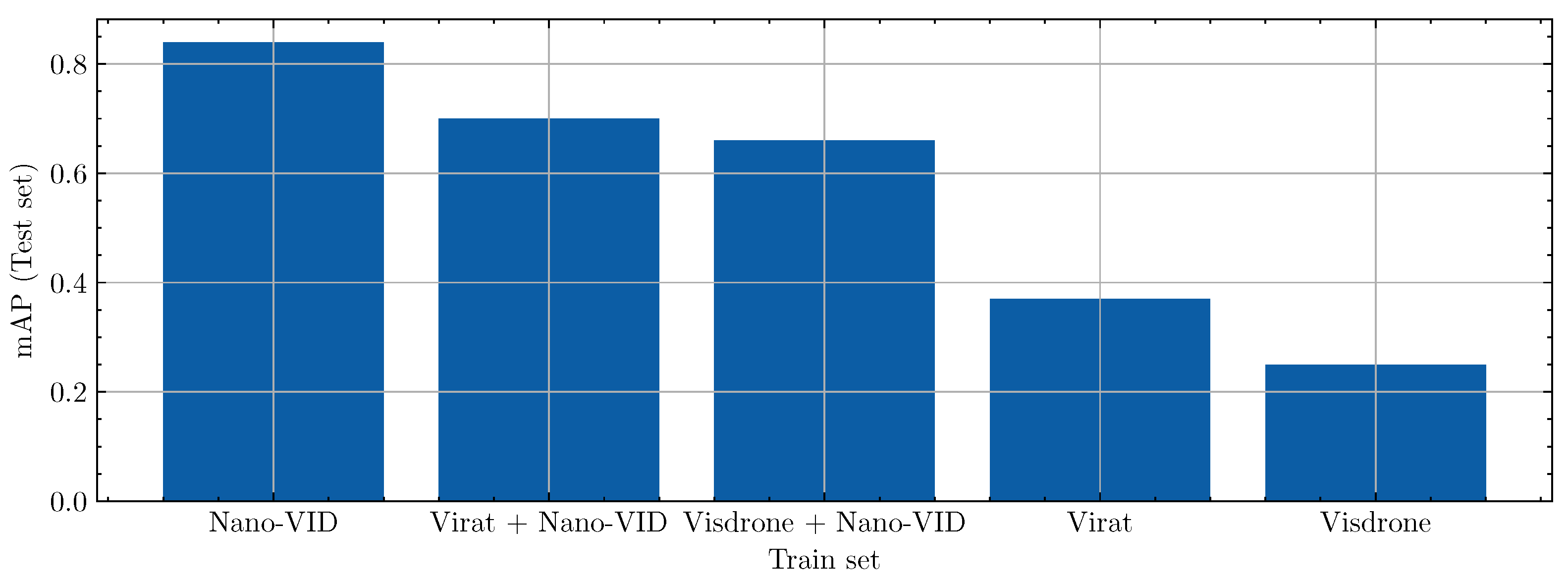 Sensors 24 07387 g010