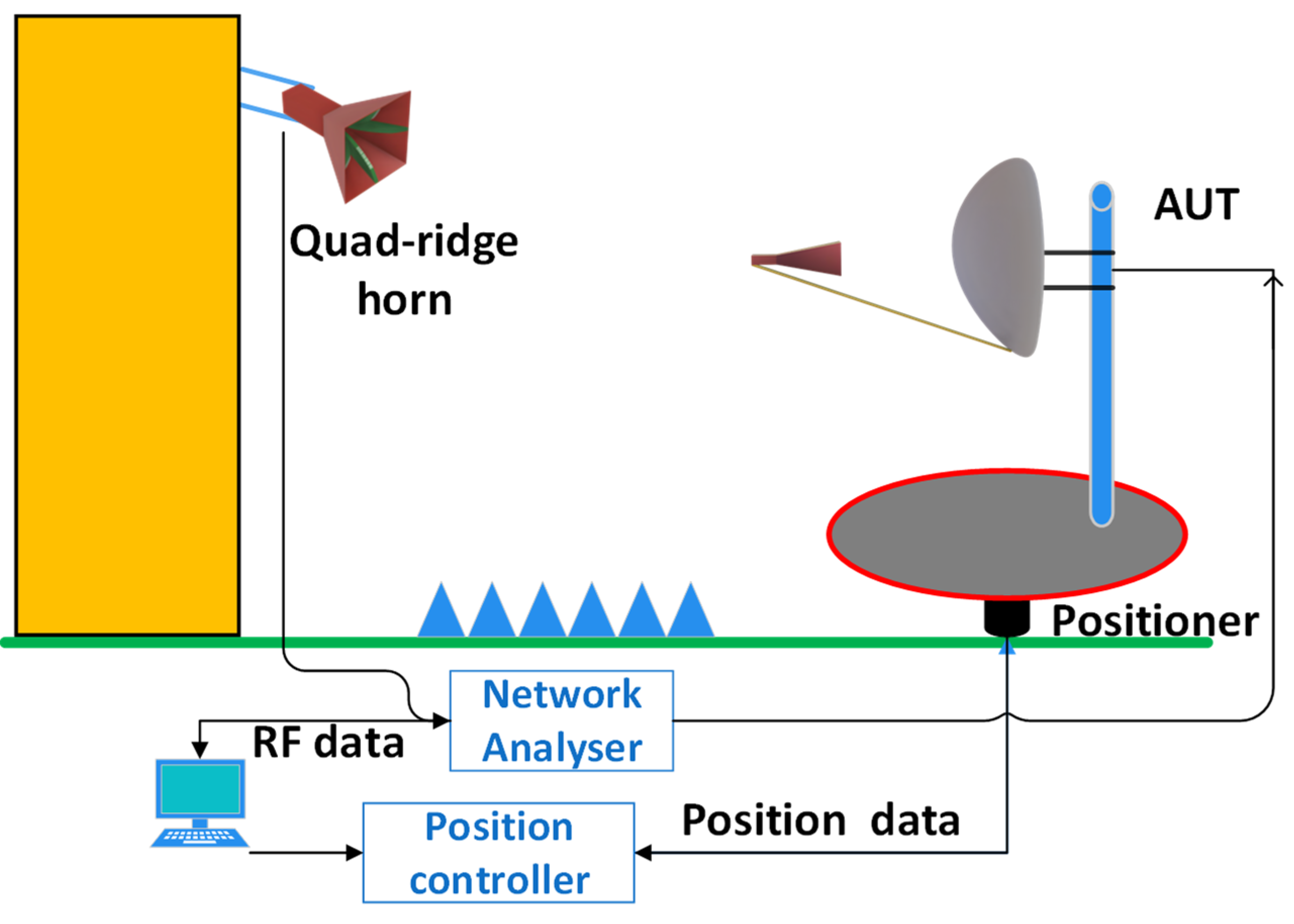 Sensors 24 07395 g003