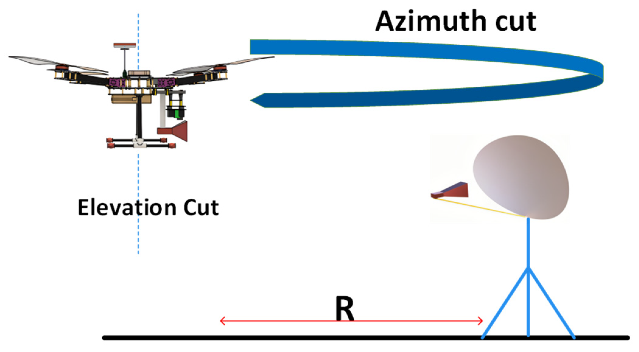 Sensors 24 07395 g004