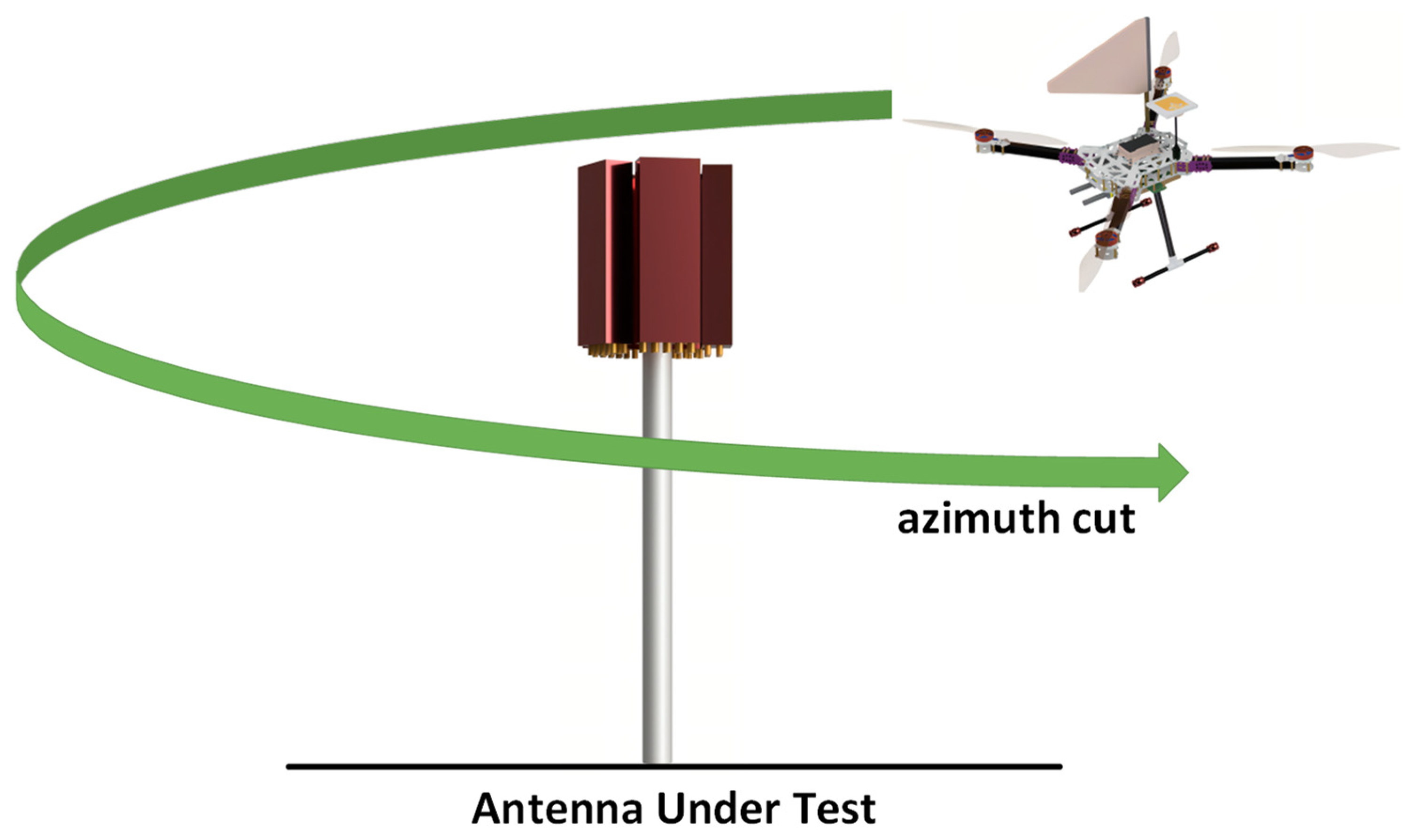Sensors 24 07395 g007