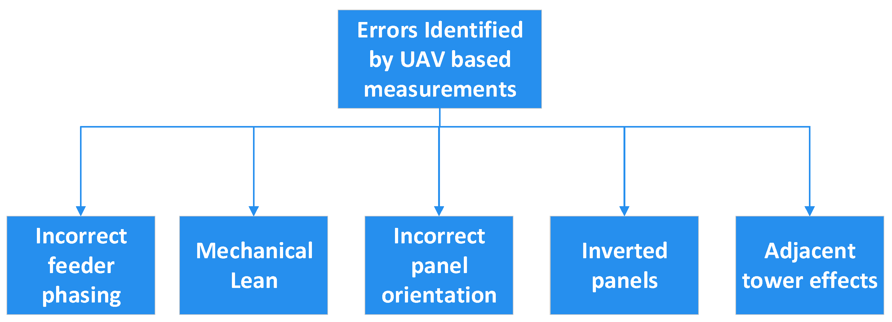 Sensors 24 07395 g008