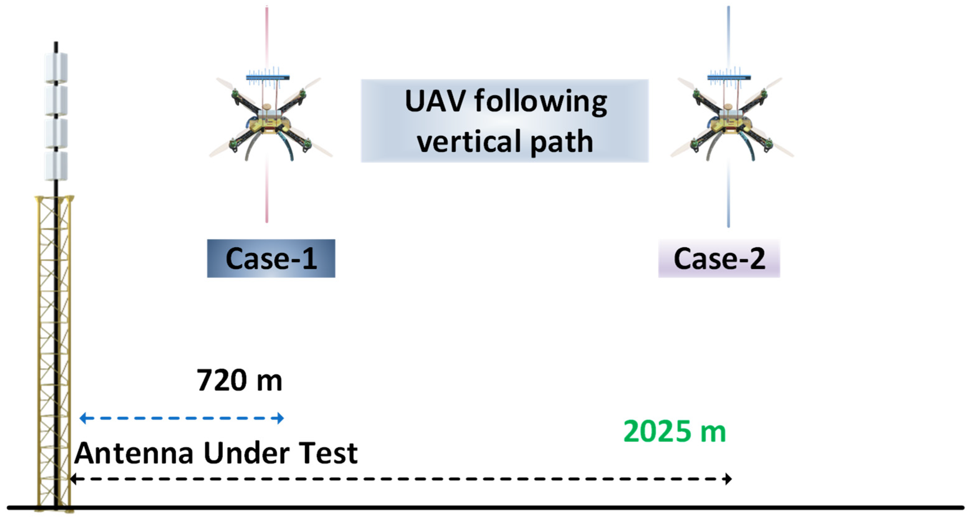 Sensors 24 07395 g009