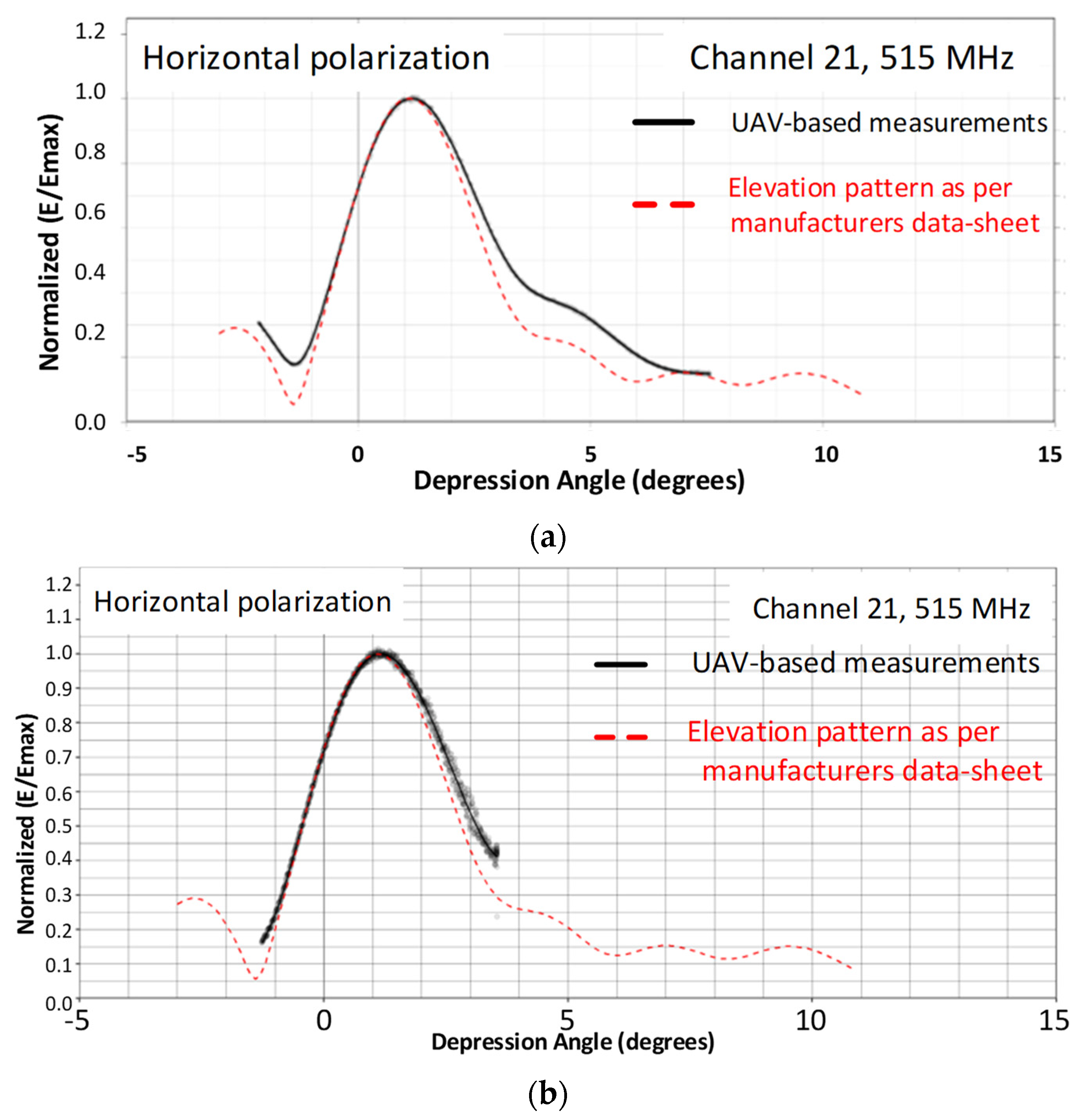 Sensors 24 07395 g010