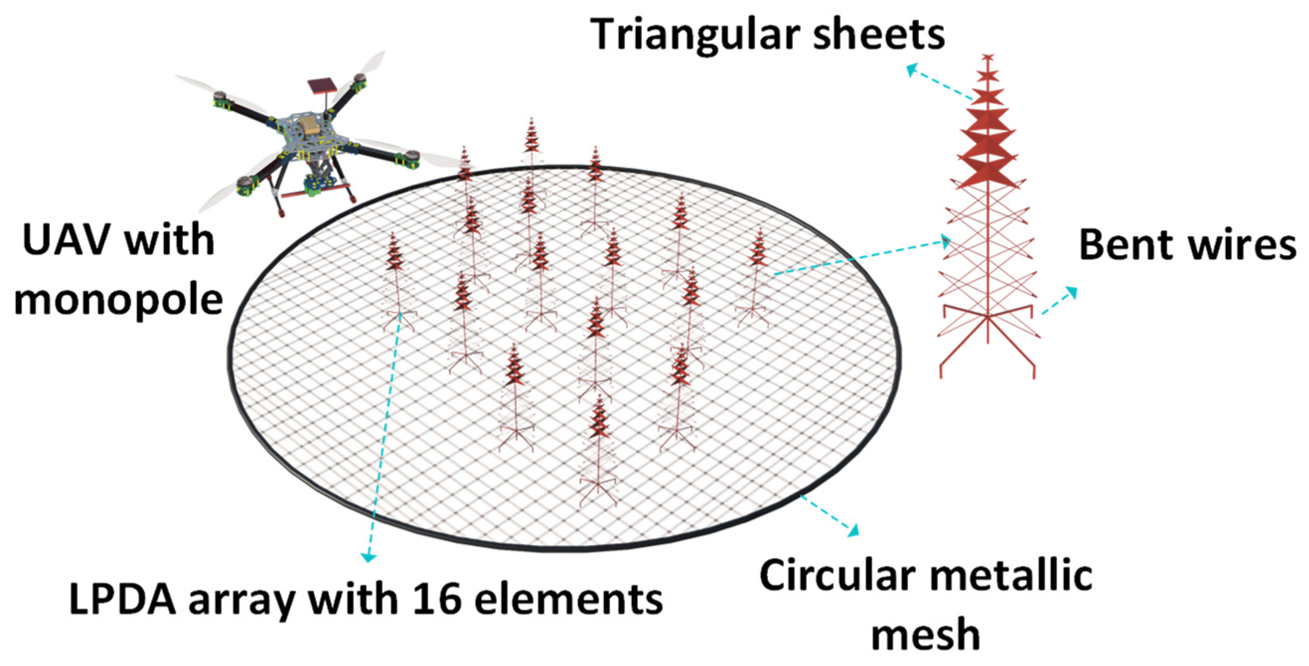 Sensors 24 07395 g013