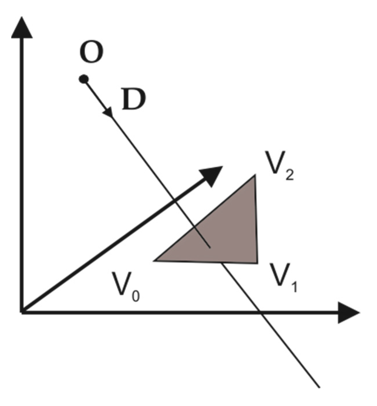 Sensors 24 07396 g003