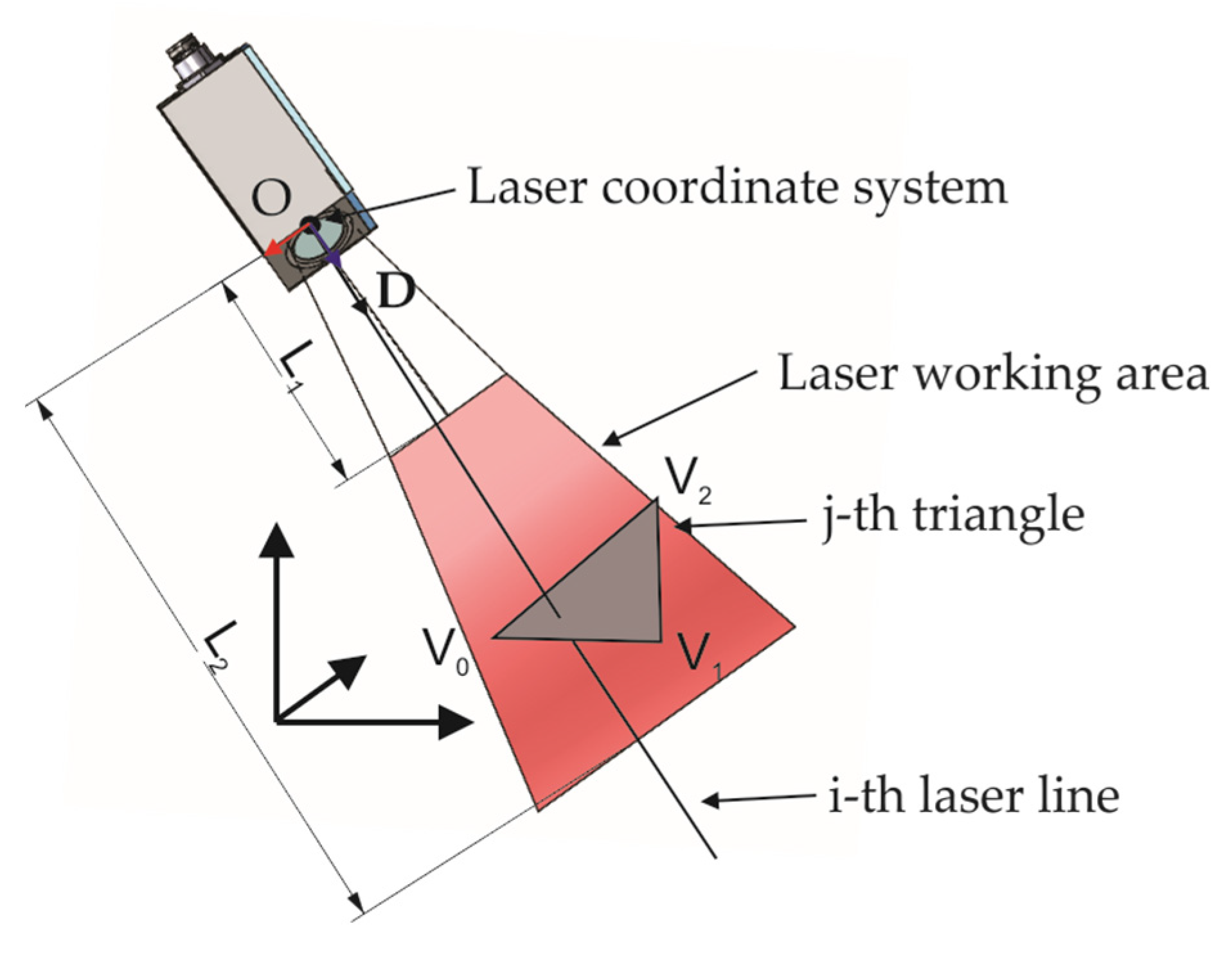 Sensors 24 07396 g004