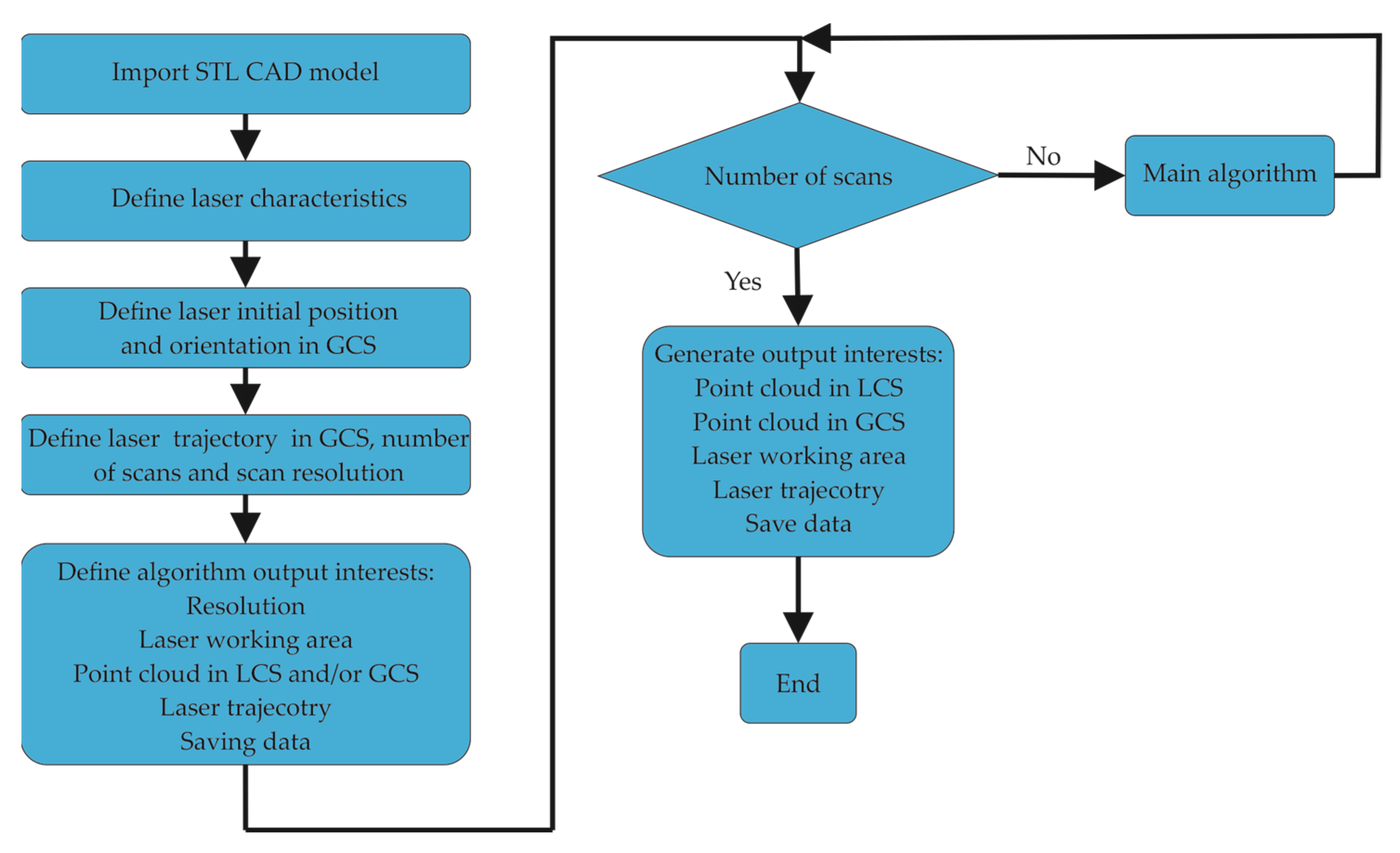 Sensors 24 07396 g008