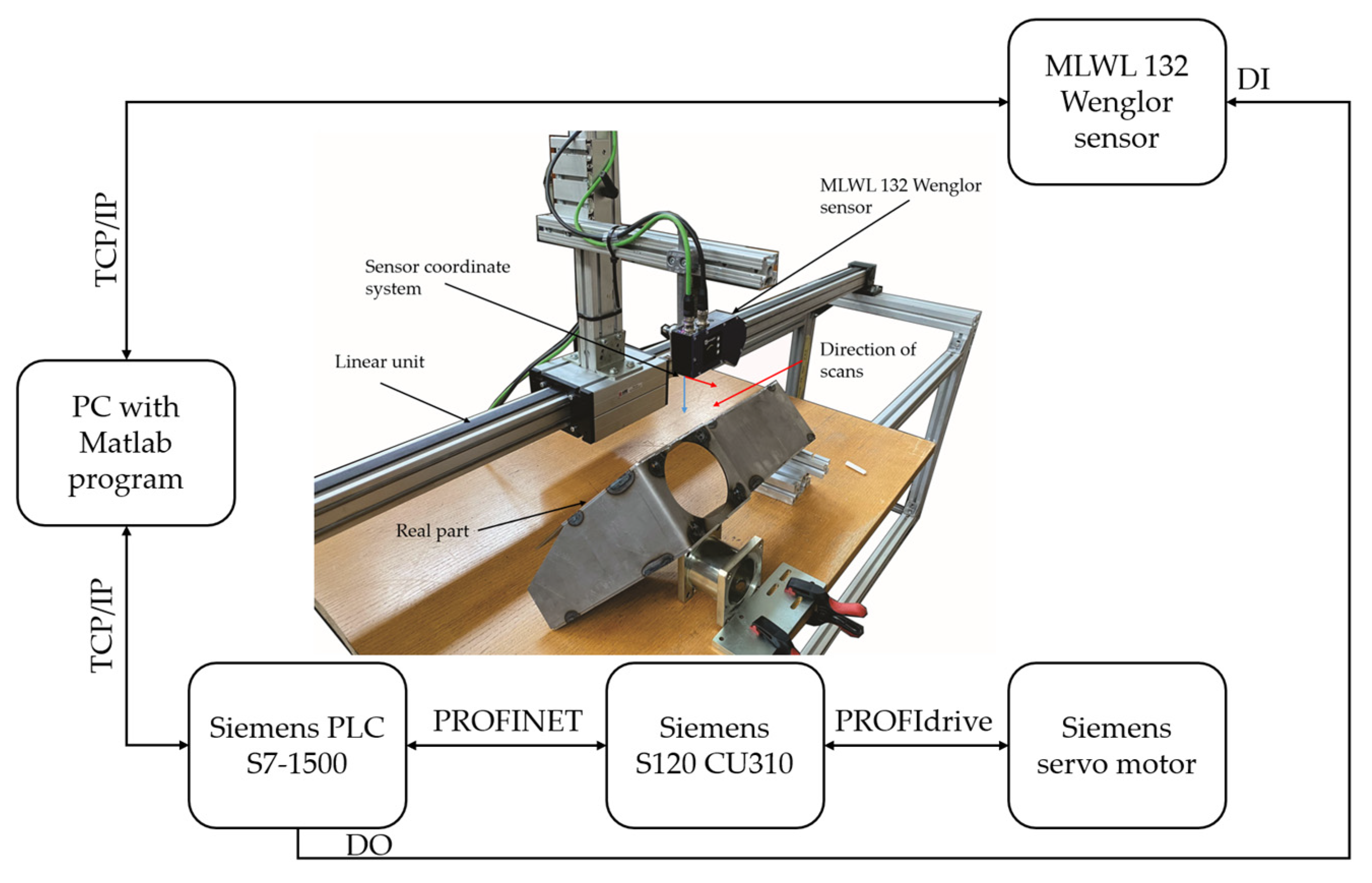 Sensors 24 07396 g009