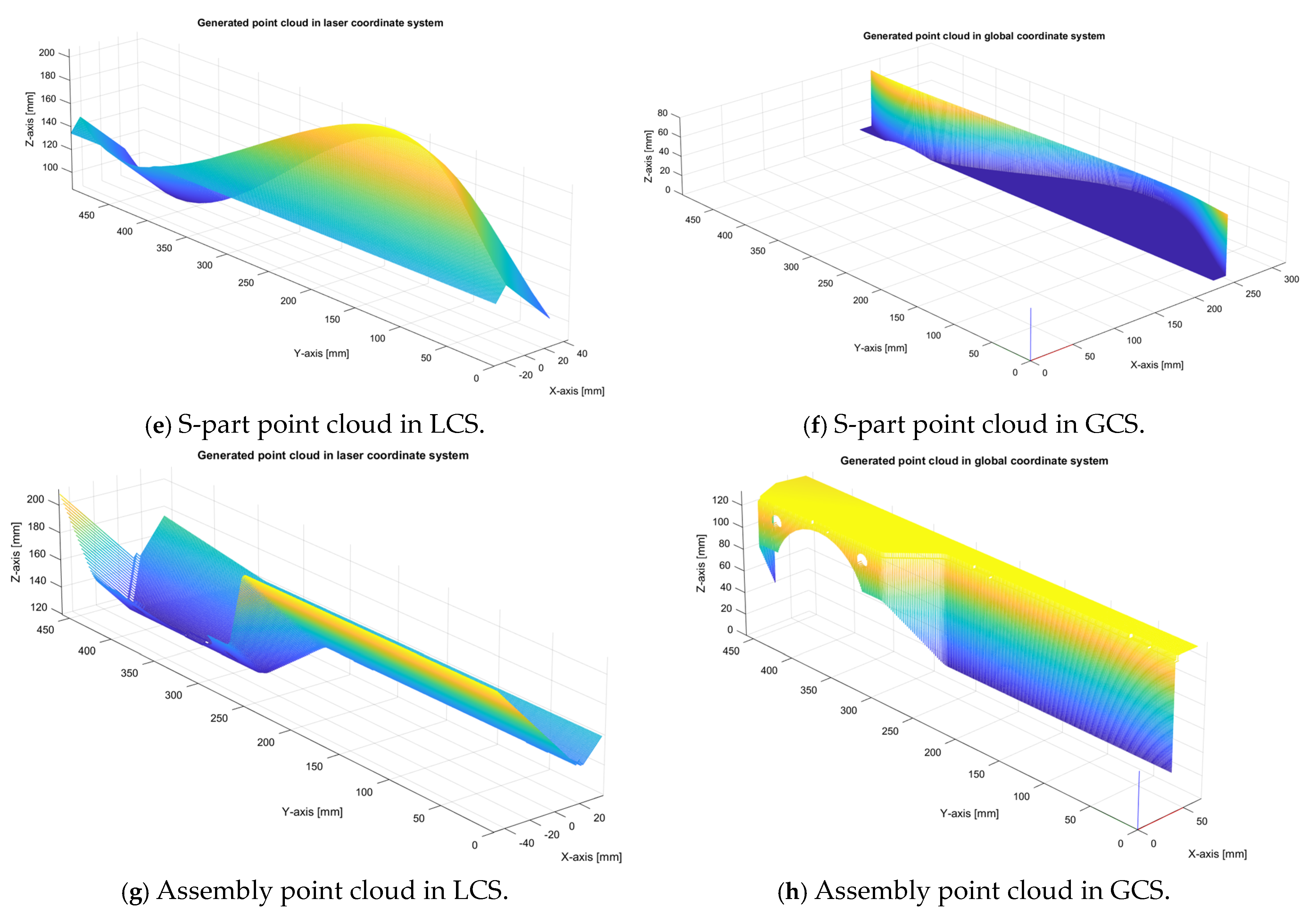 Sensors 24 07396 g011b