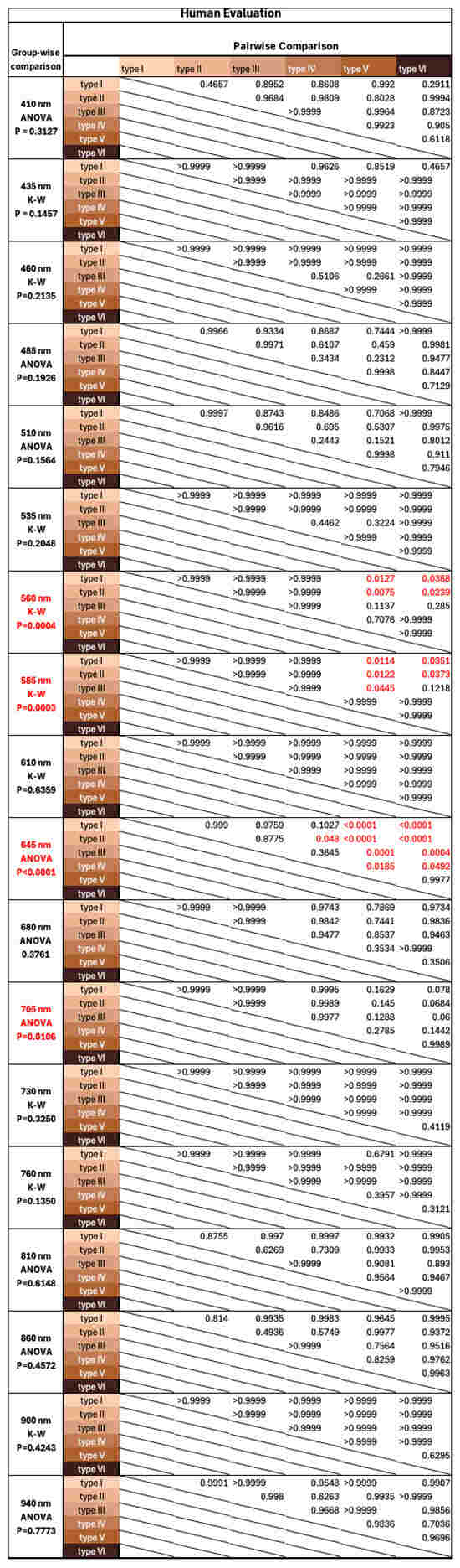Sensors 24 07397 g0a1