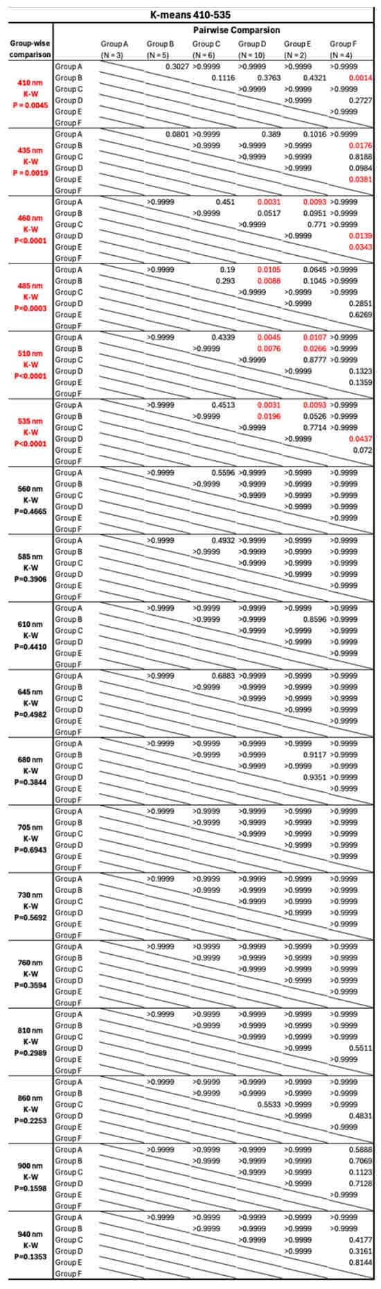 Sensors 24 07397 g0a3