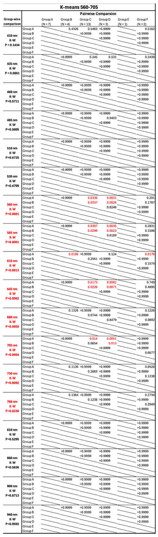 Sensors 24 07397 g0a4