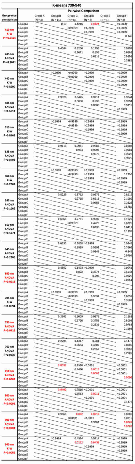 Sensors 24 07397 g0a5