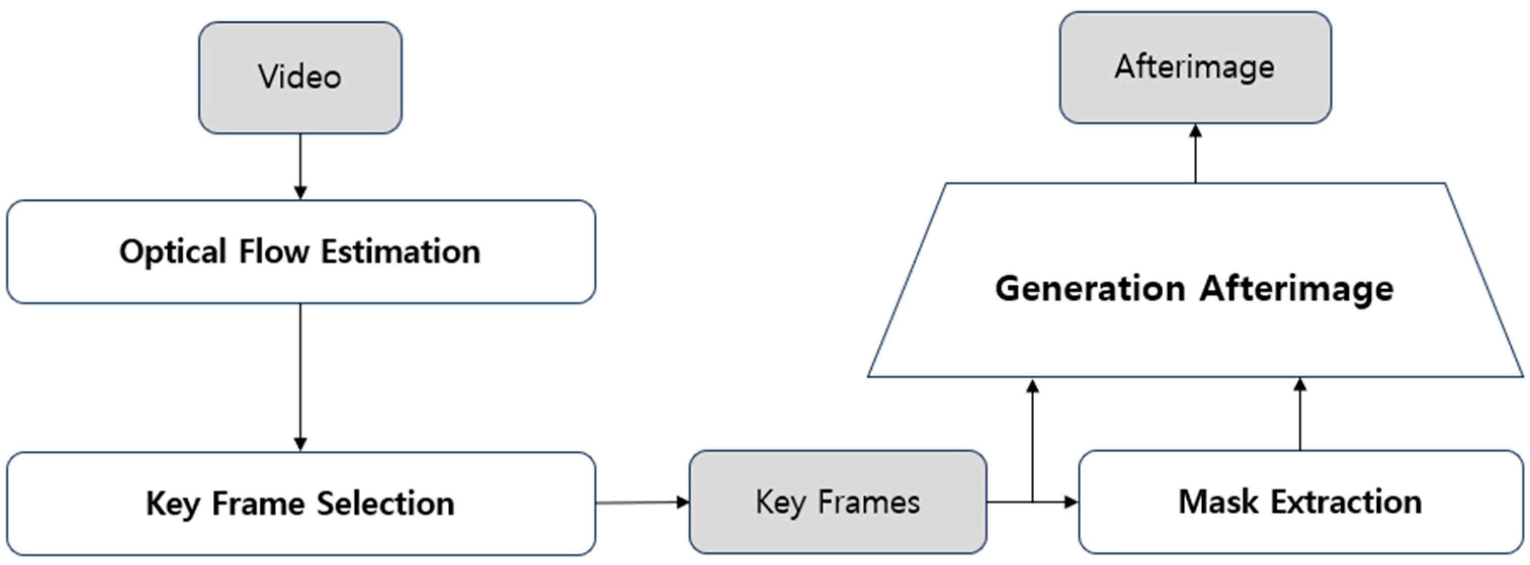 Sensors 24 07398 g002