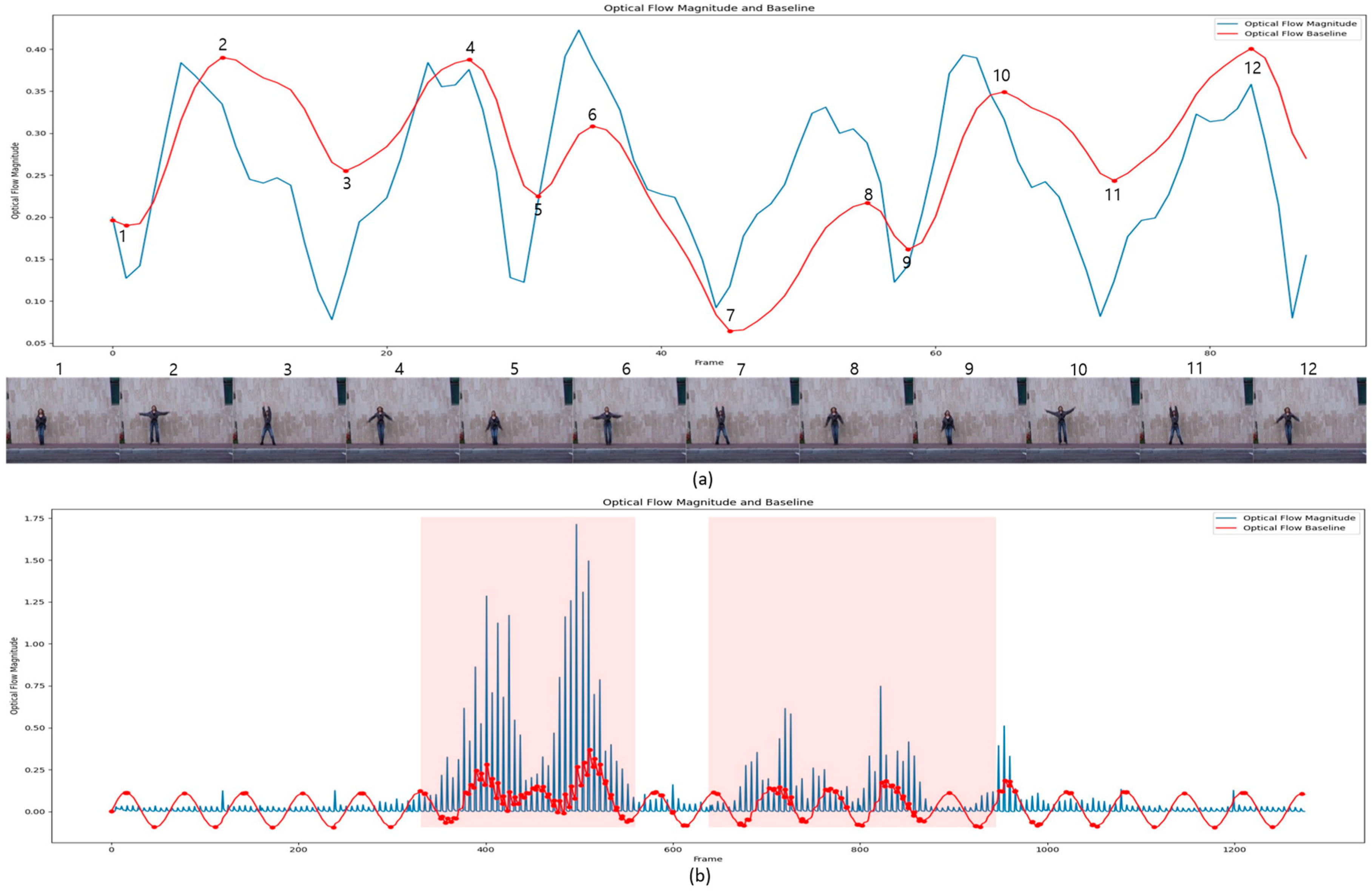 Sensors 24 07398 g003