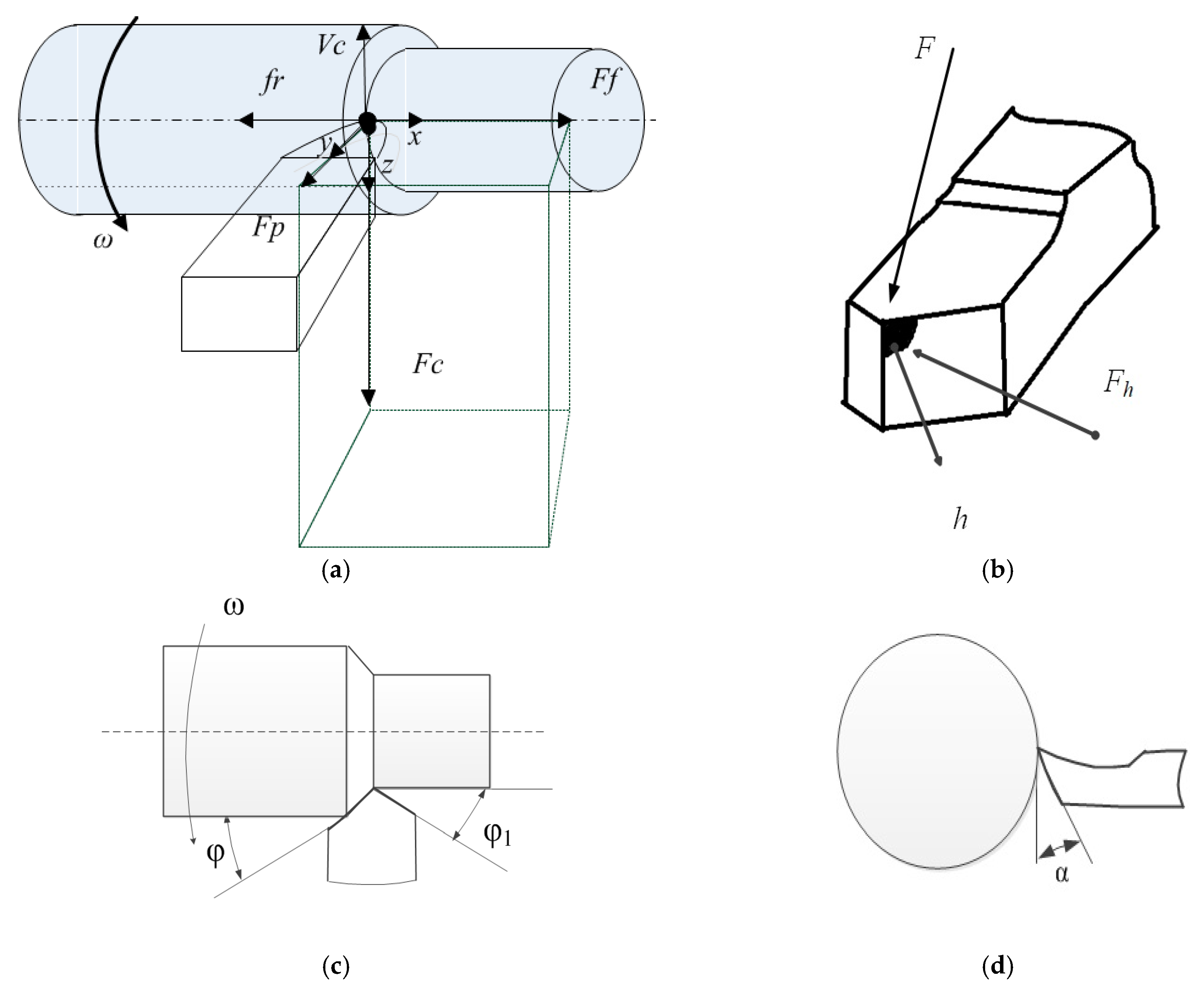 Sensors 24 07403 g001