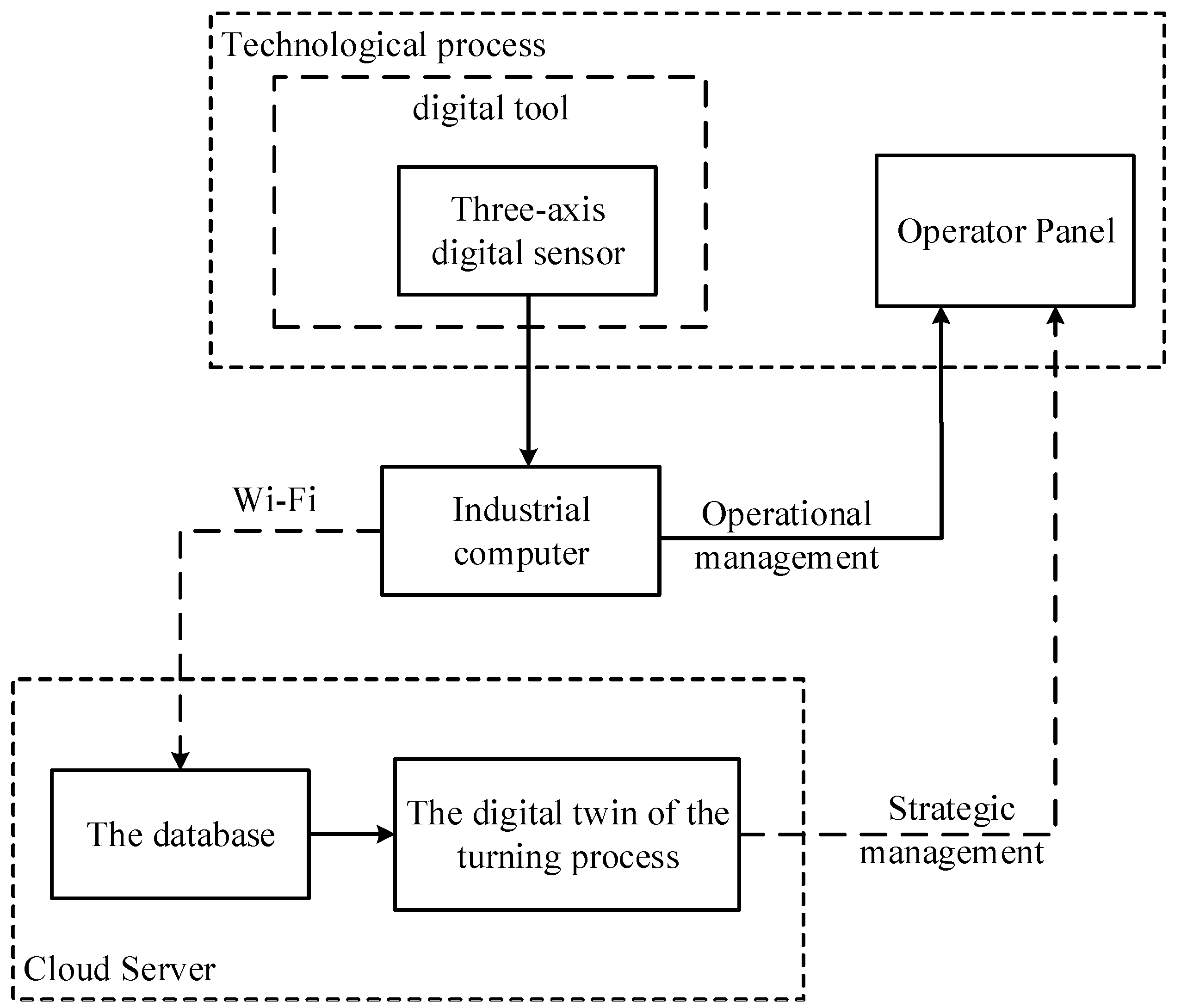 Sensors 24 07403 g003