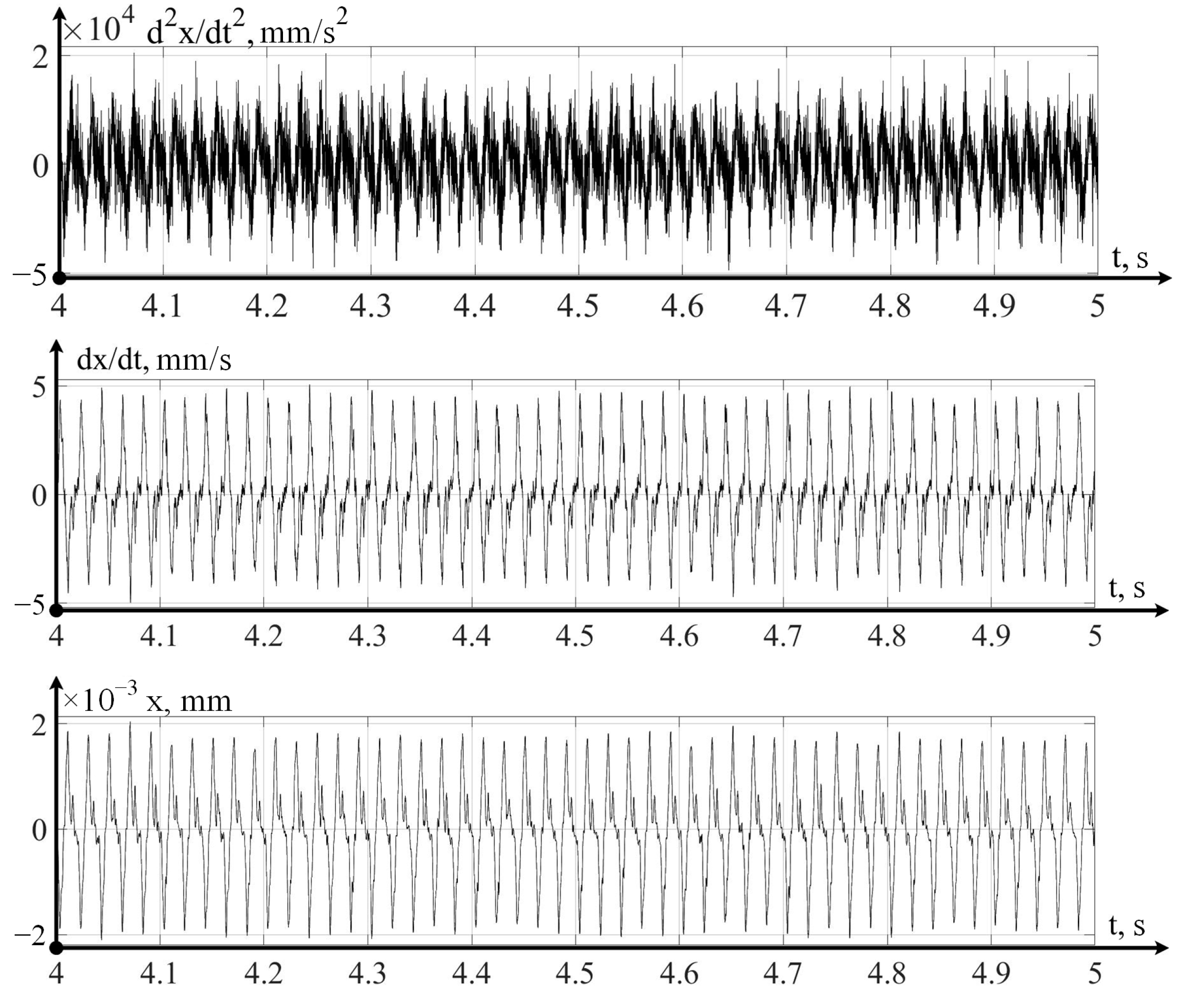 Sensors 24 07403 g004