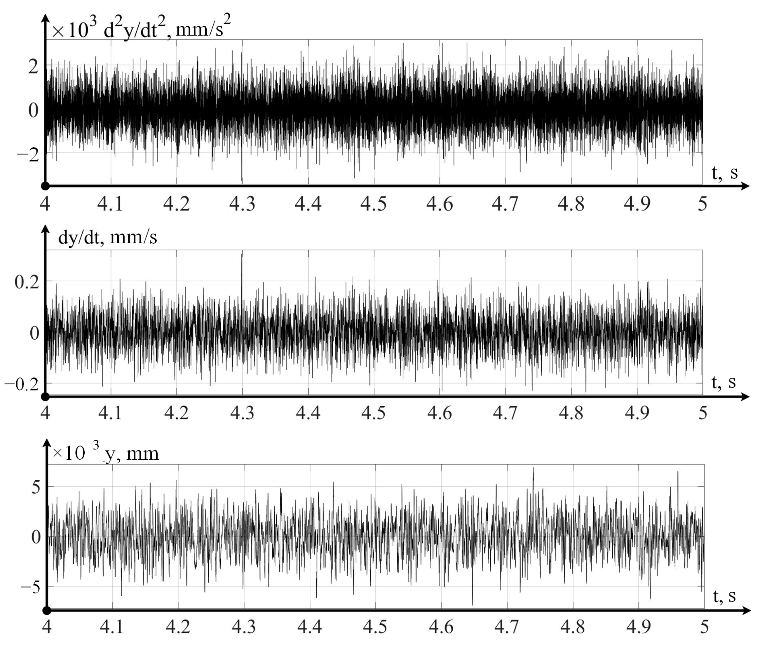 Sensors 24 07403 g005