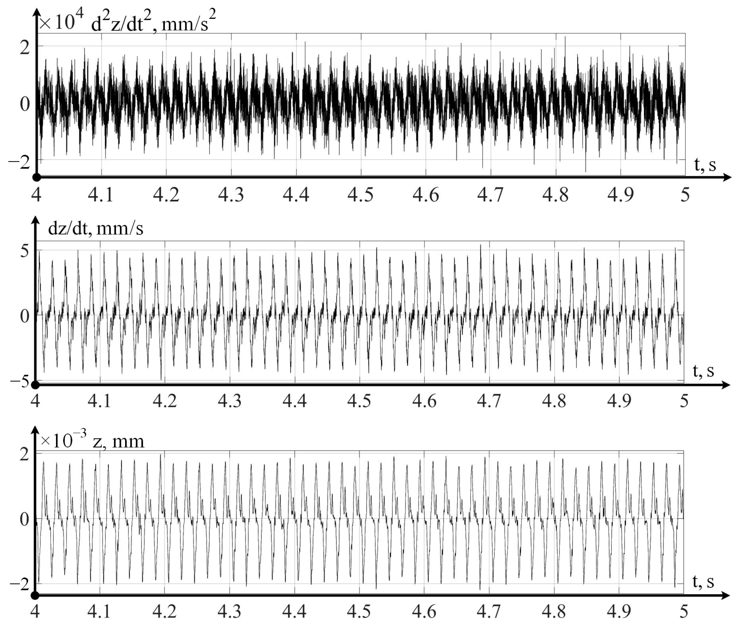 Sensors 24 07403 g006