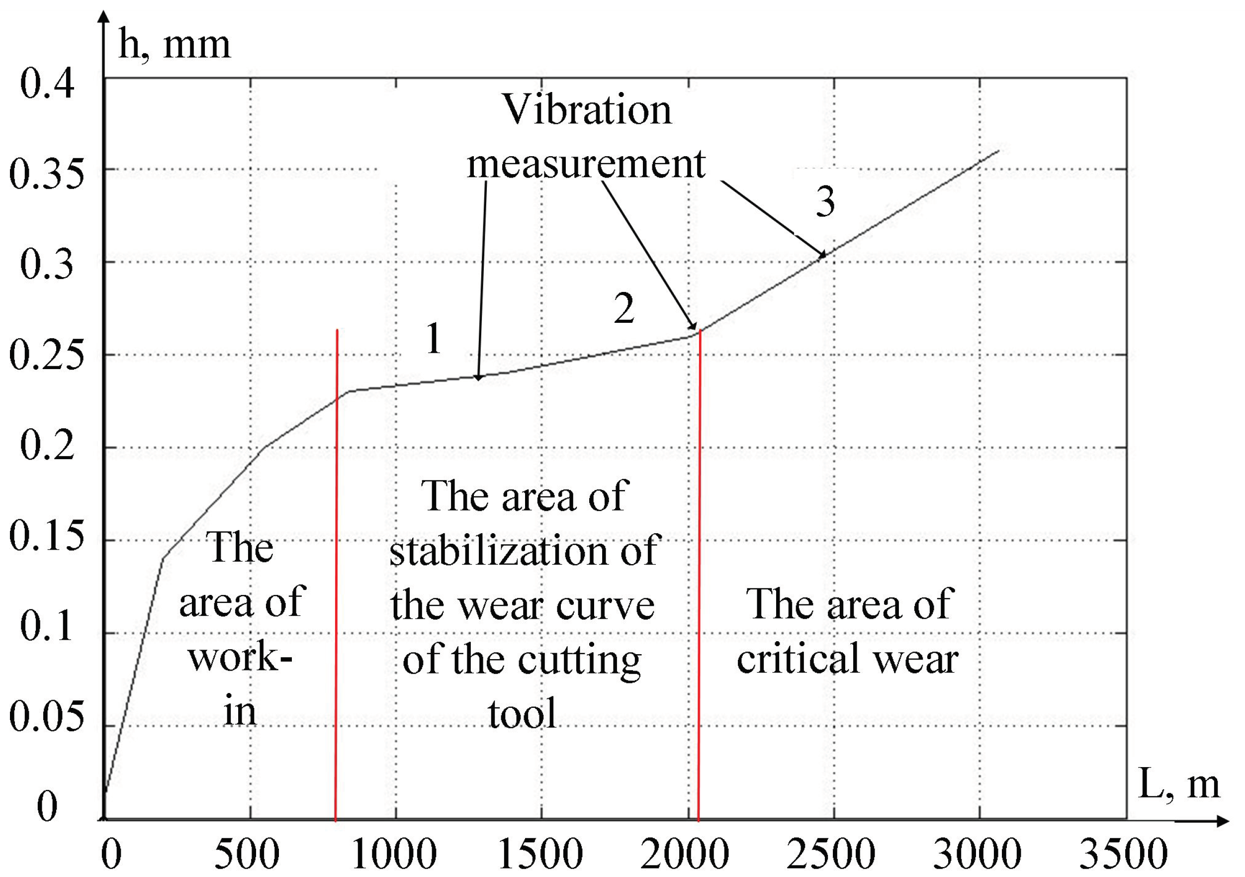 Sensors 24 07403 g009