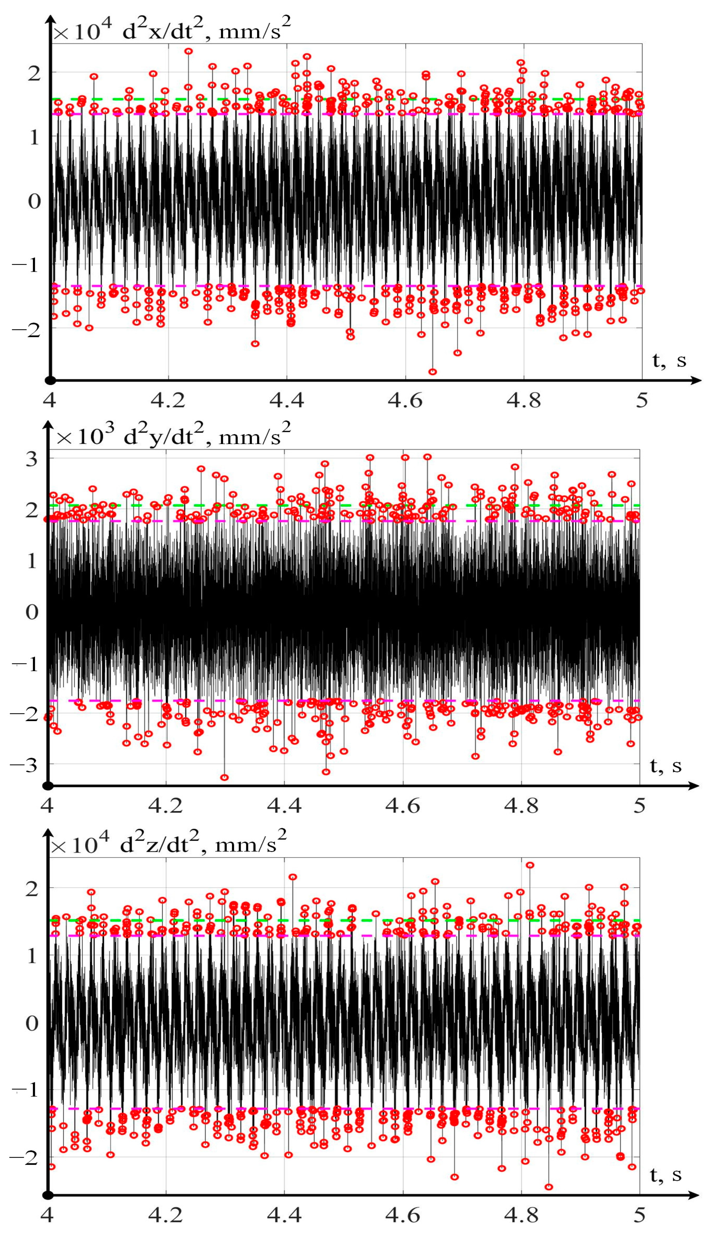 Sensors 24 07403 g010