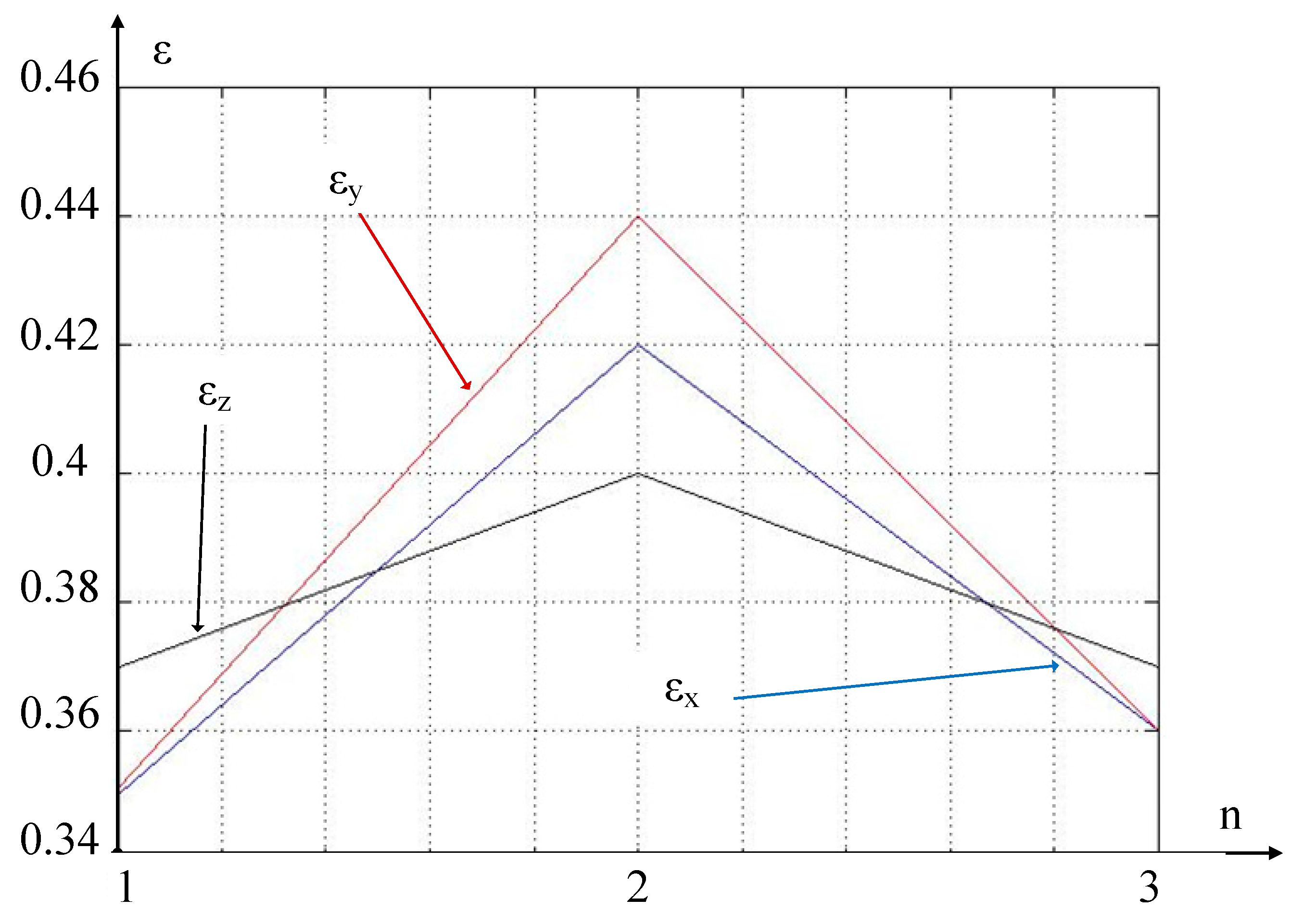Sensors 24 07403 g011