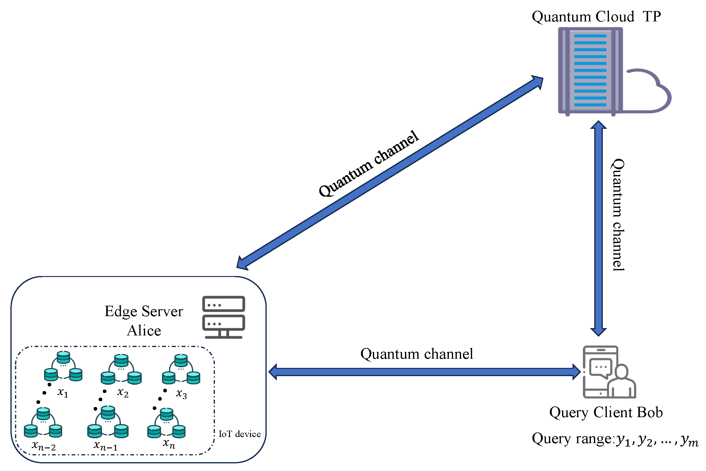 Sensors 24 07405 g001