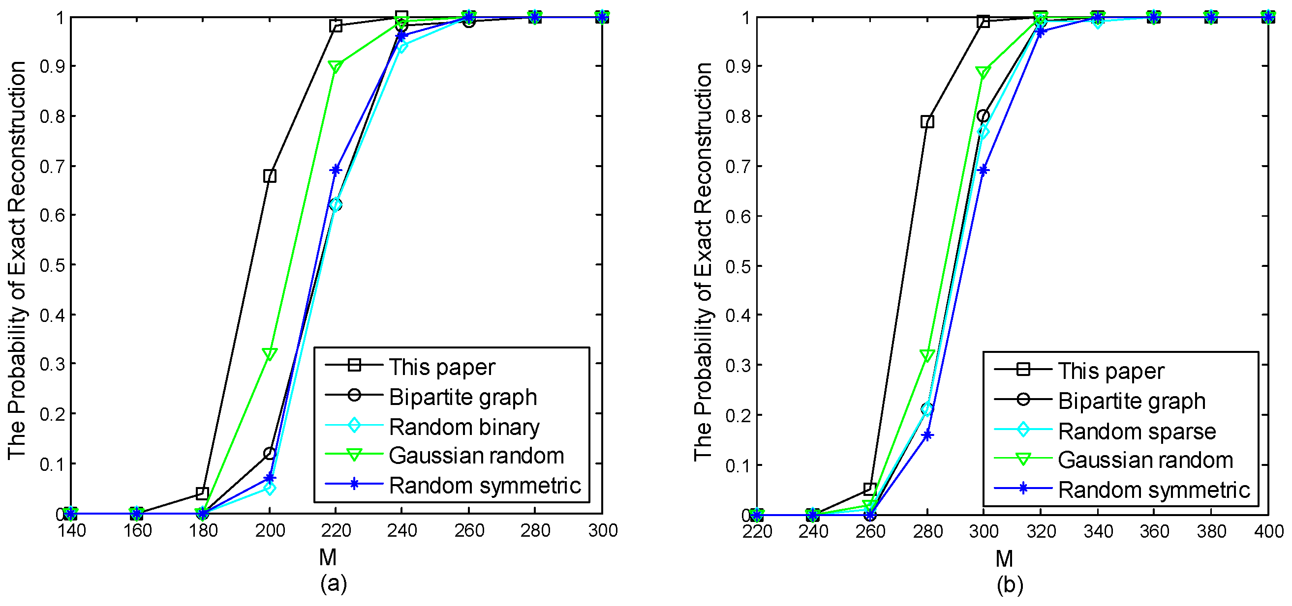 Sensors 24 07406 g004