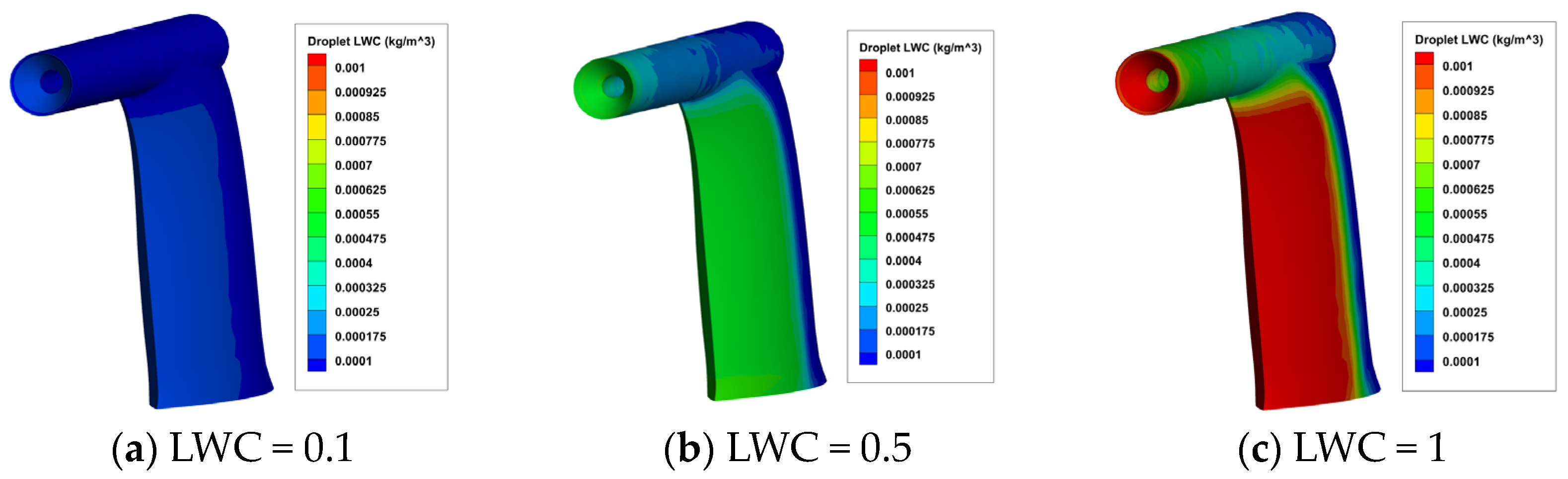 Sensors 24 07410 g010