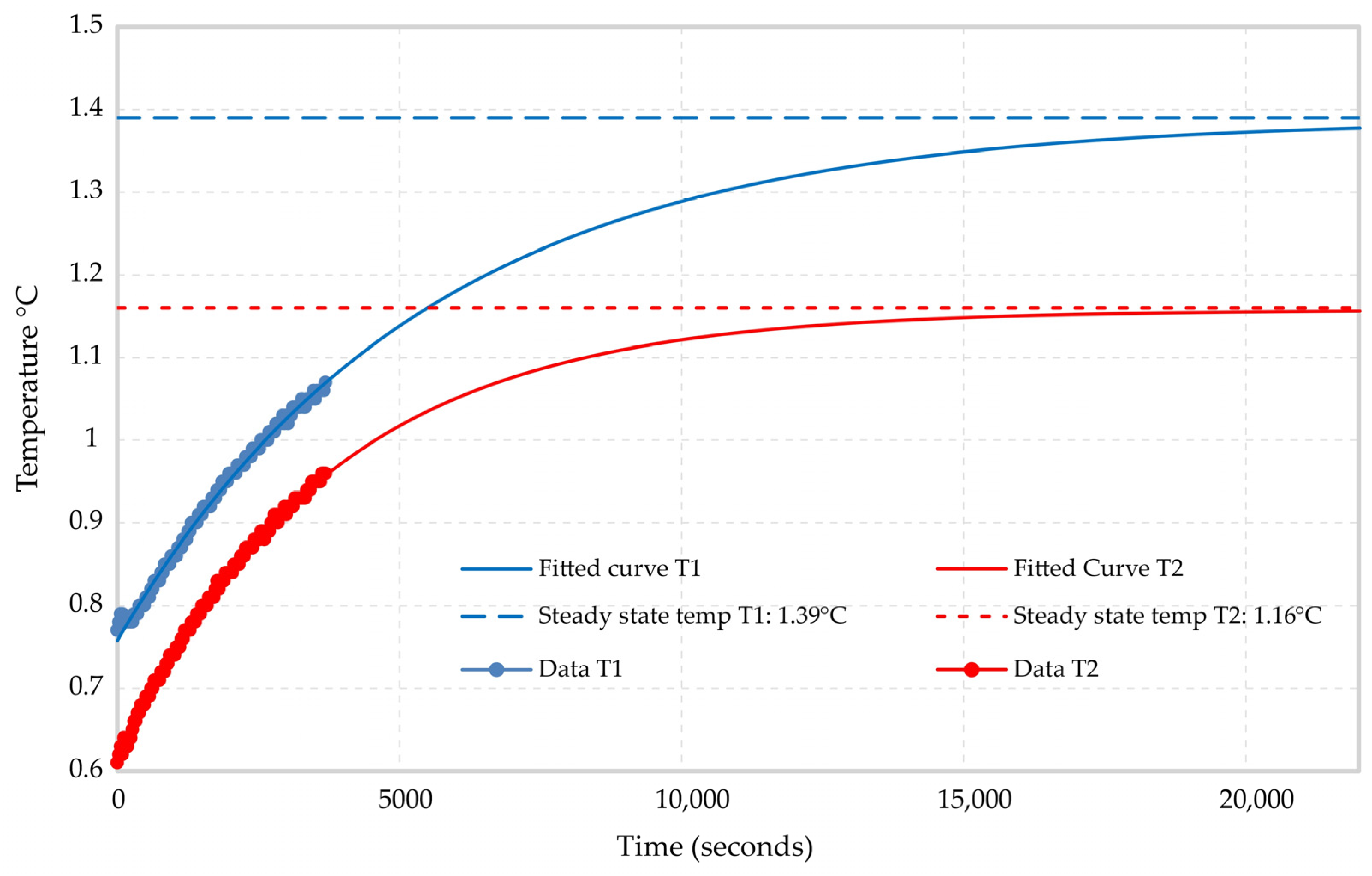 Sensors 24 07419 g005