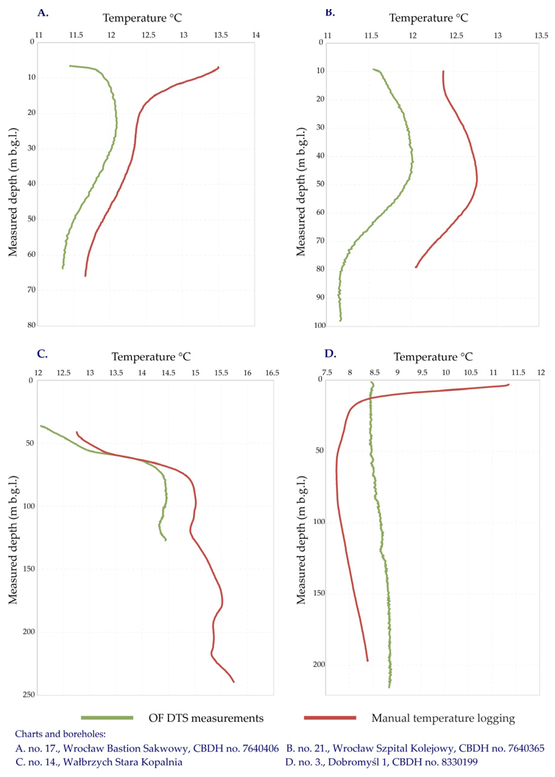Sensors 24 07419 g008
