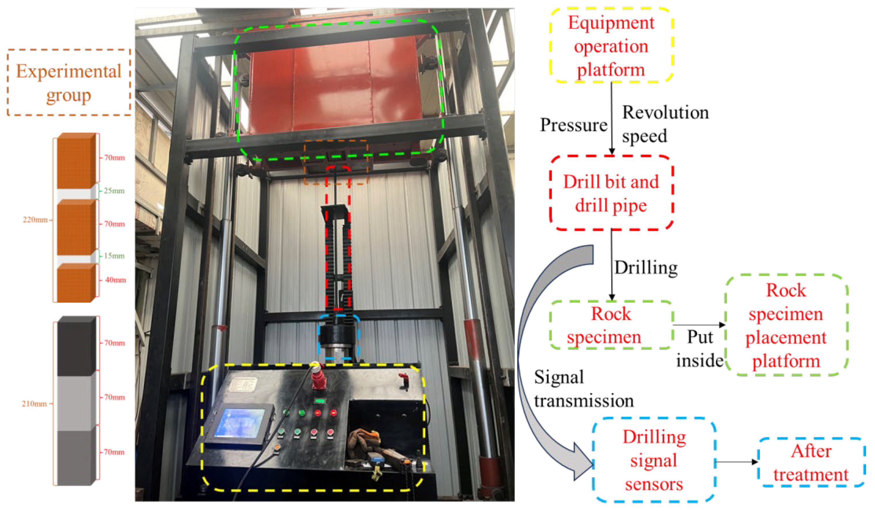 Sensors 24 07421 g002