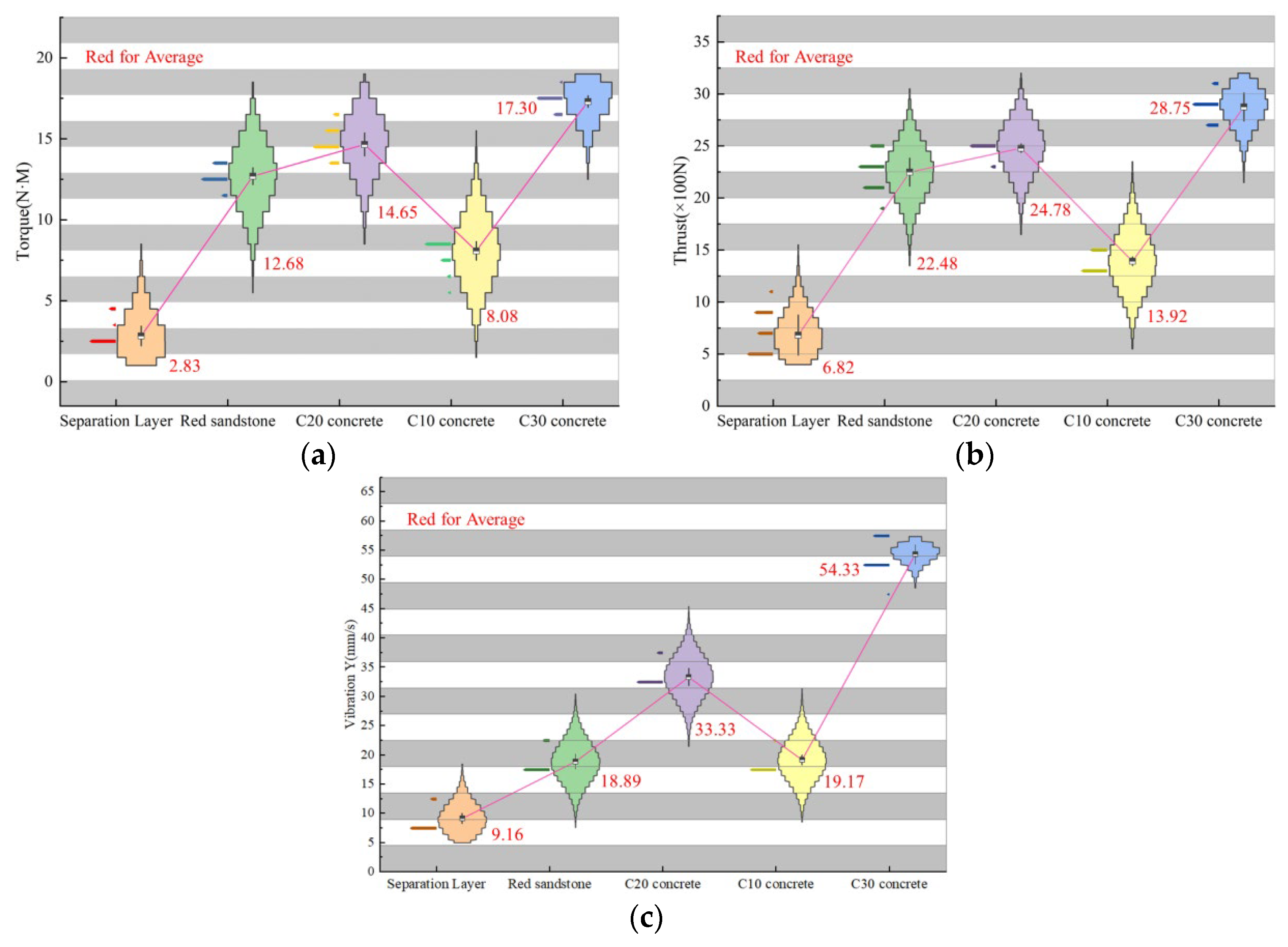 Sensors 24 07421 g005