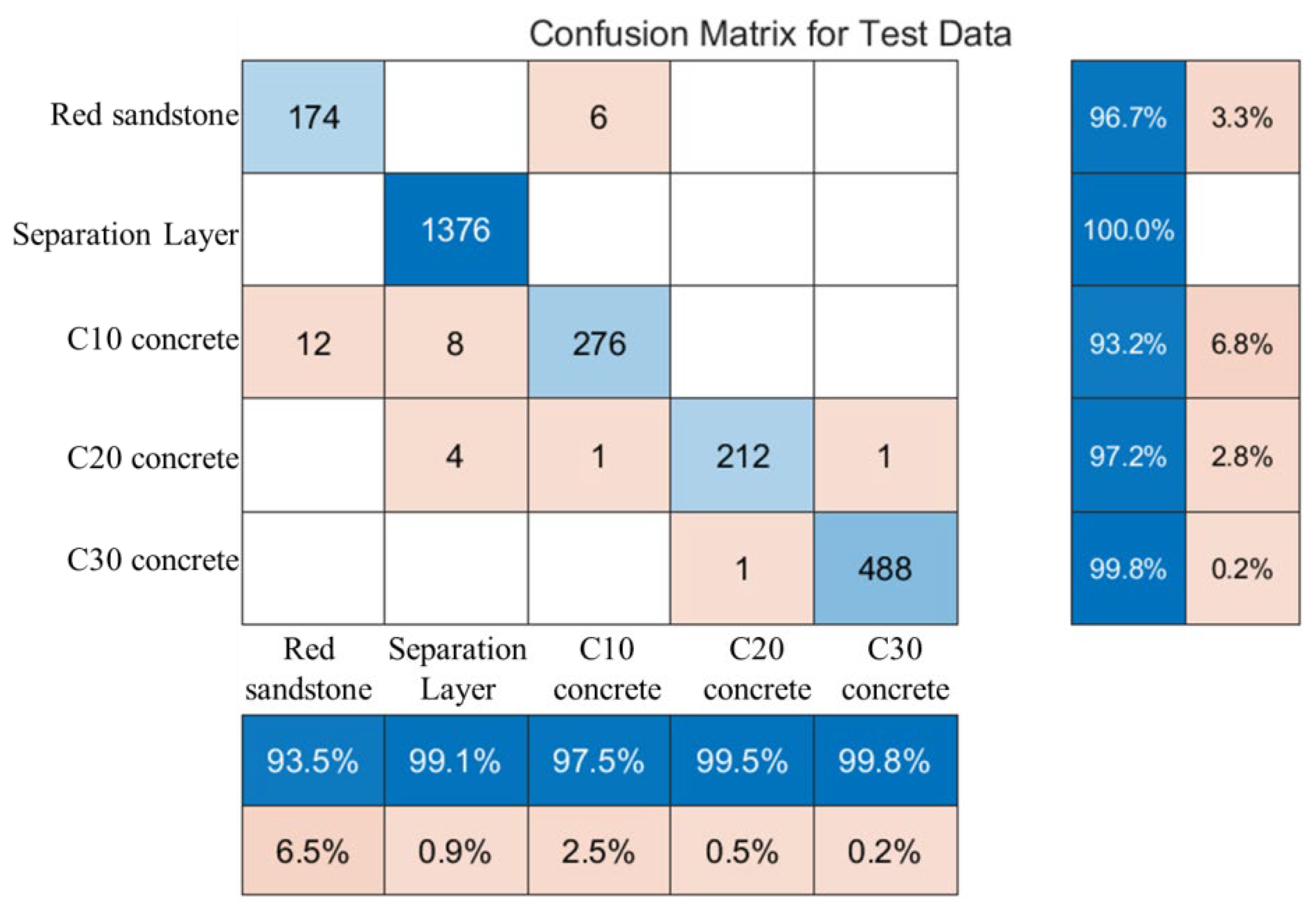 Sensors 24 07421 g012