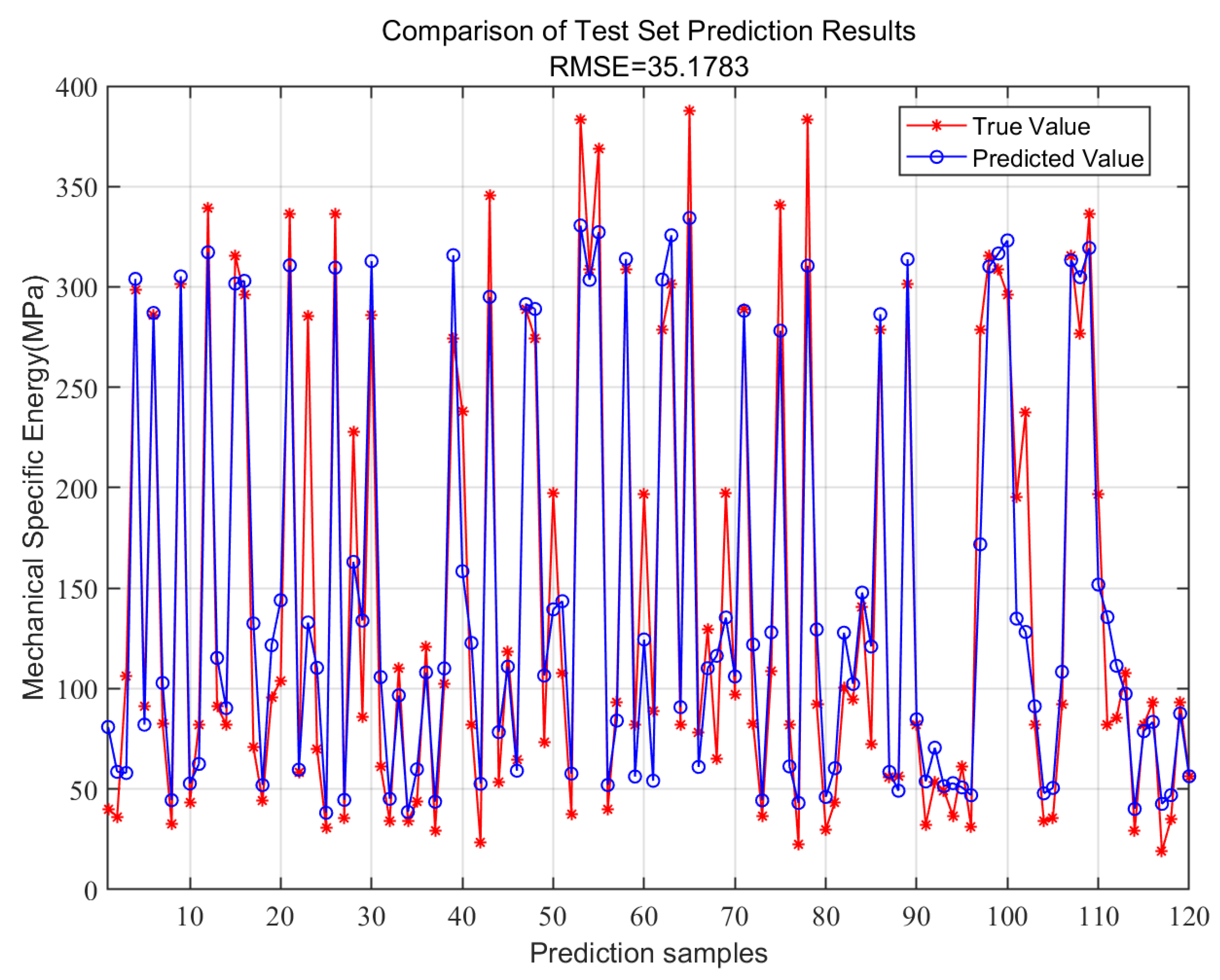 Sensors 24 07421 g016