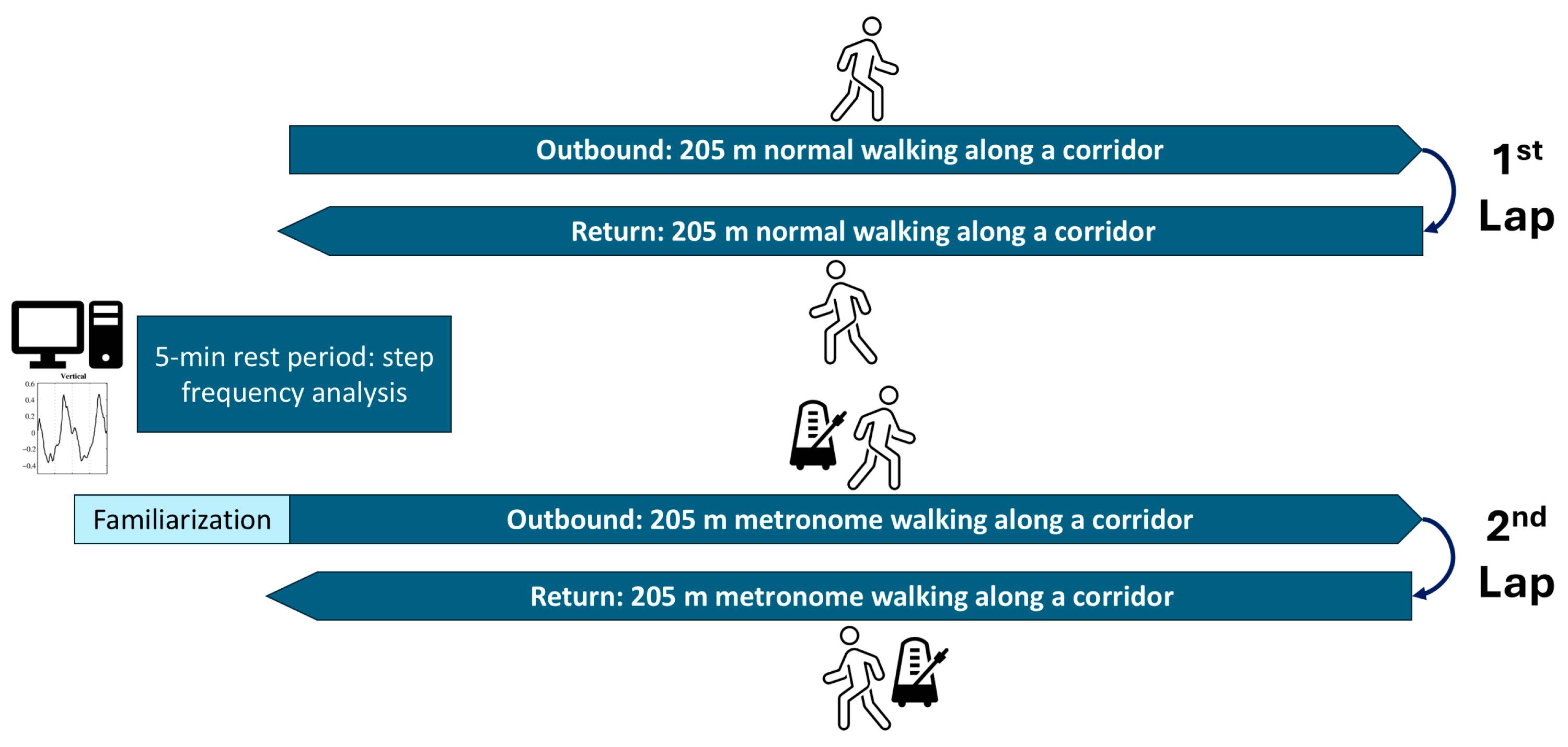 Sensors 24 07427 g001