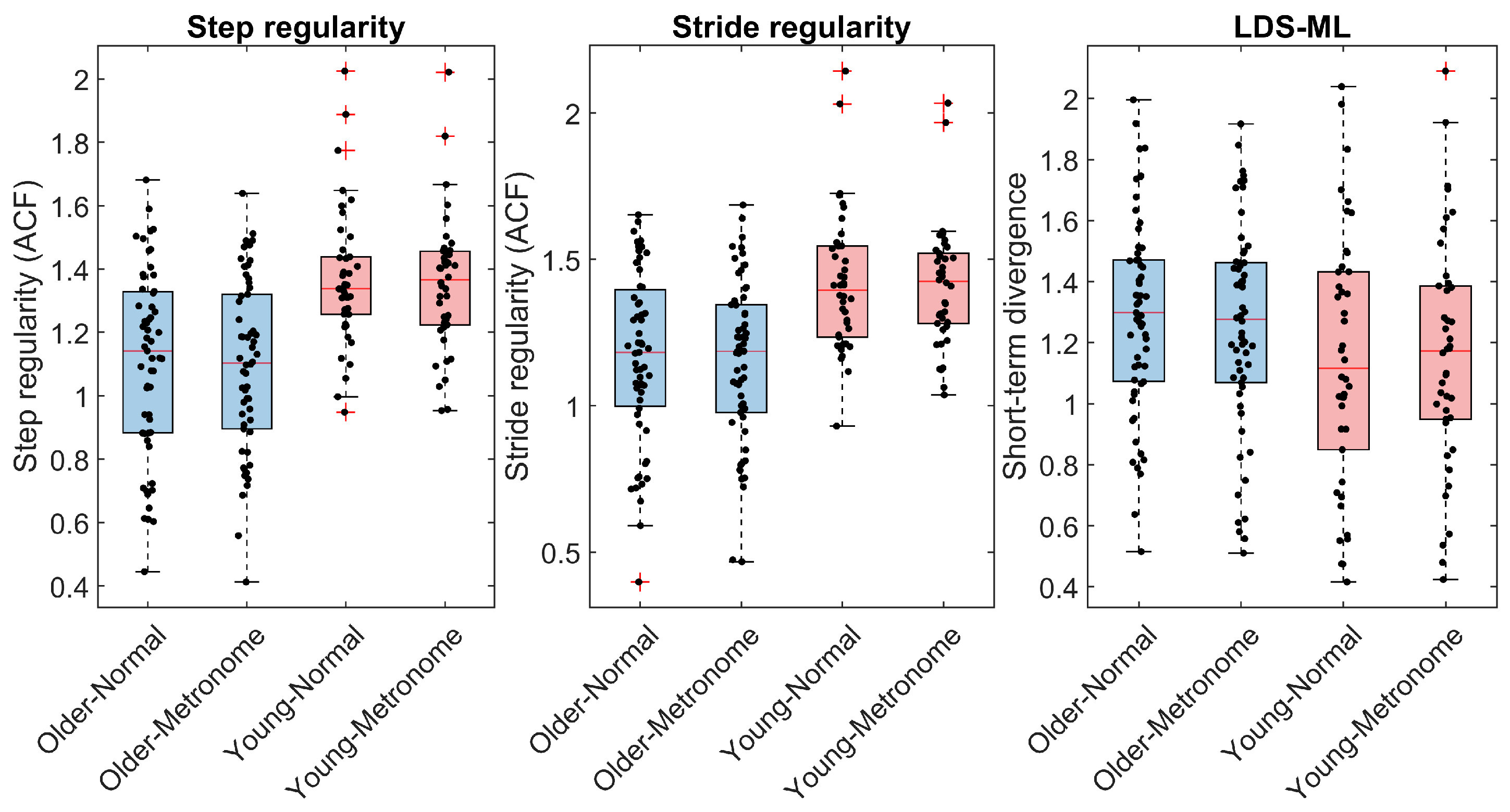 Sensors 24 07427 g003