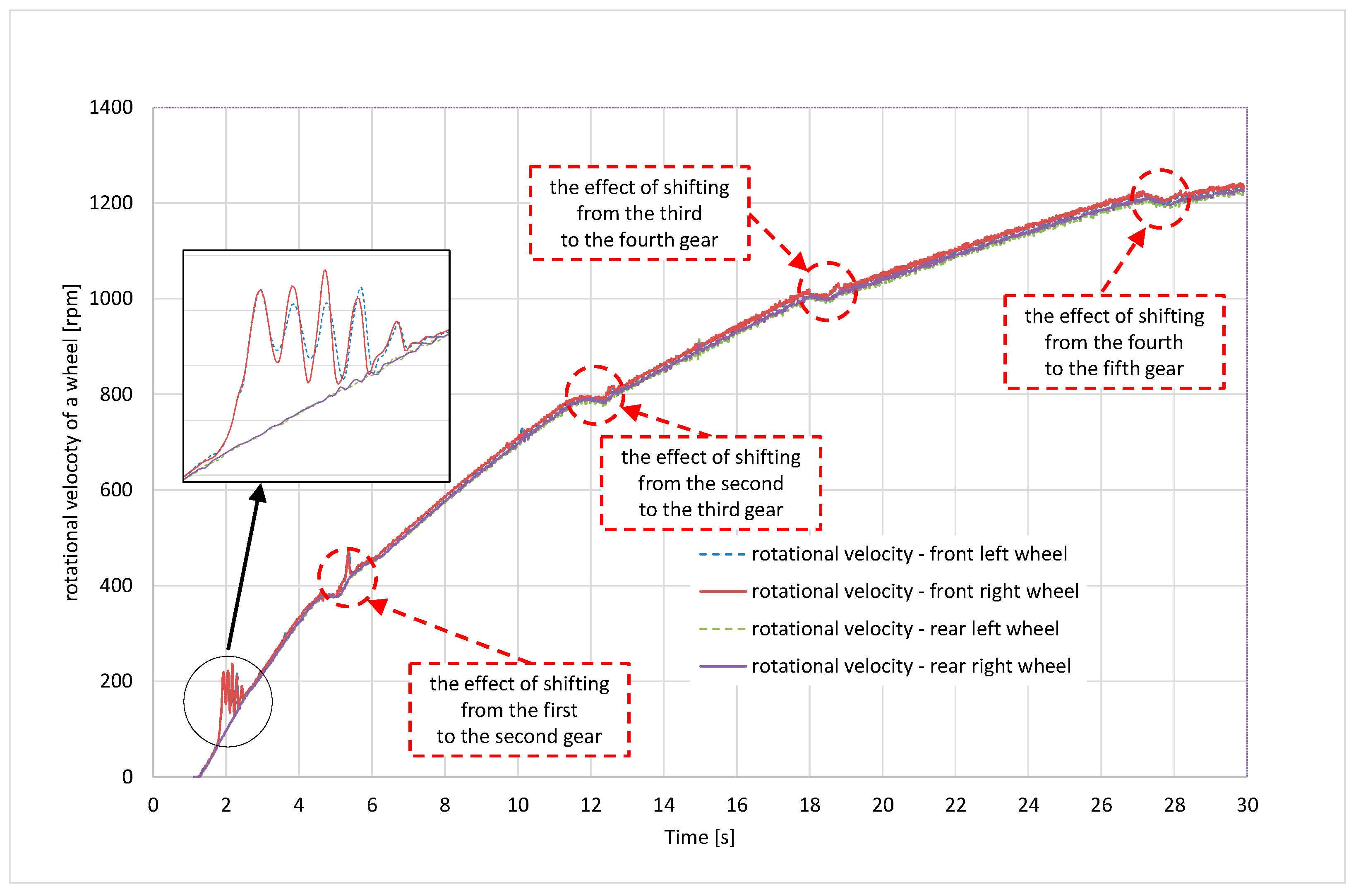 Sensors 24 07447 g006