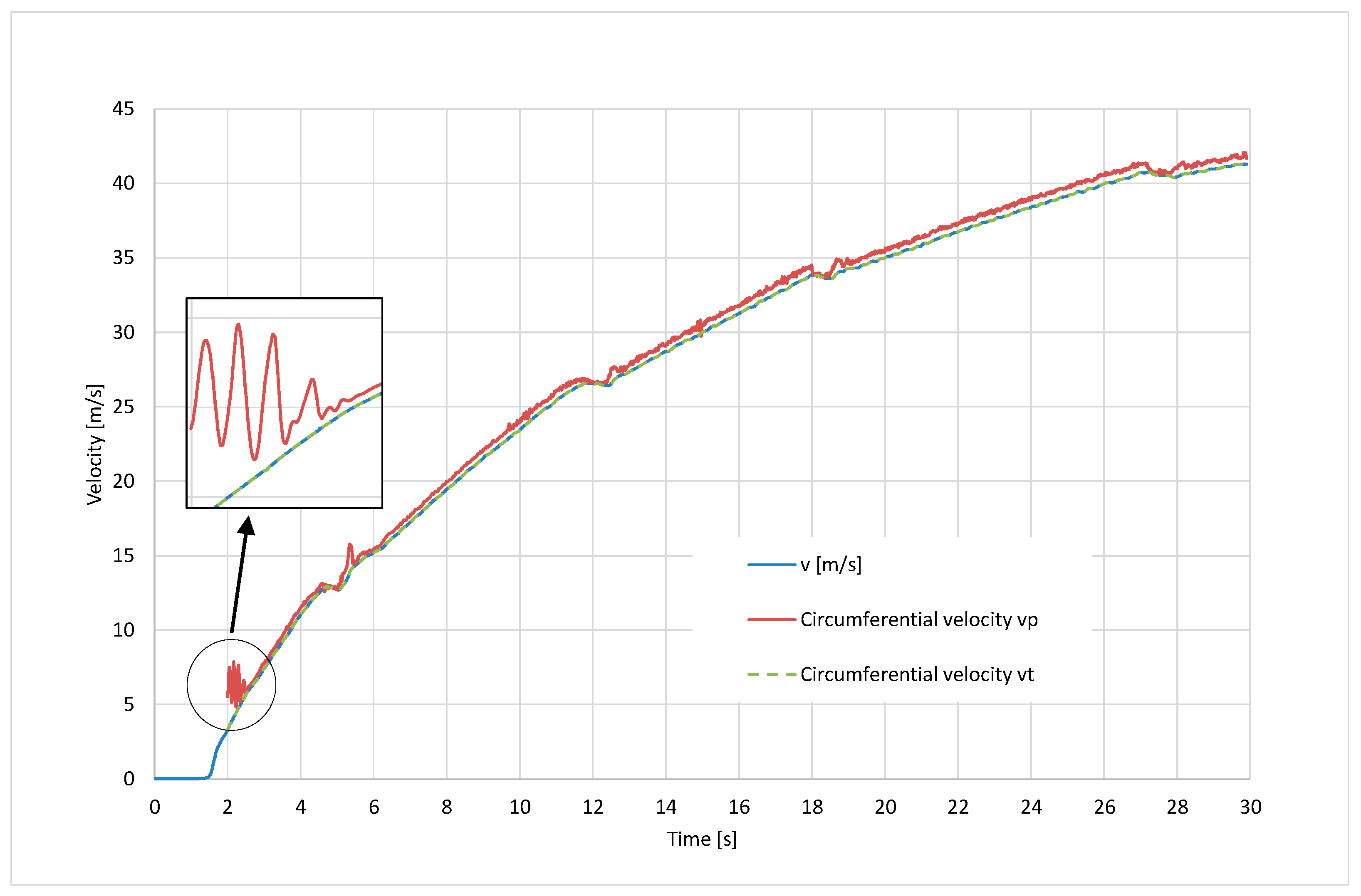 Sensors 24 07447 g007