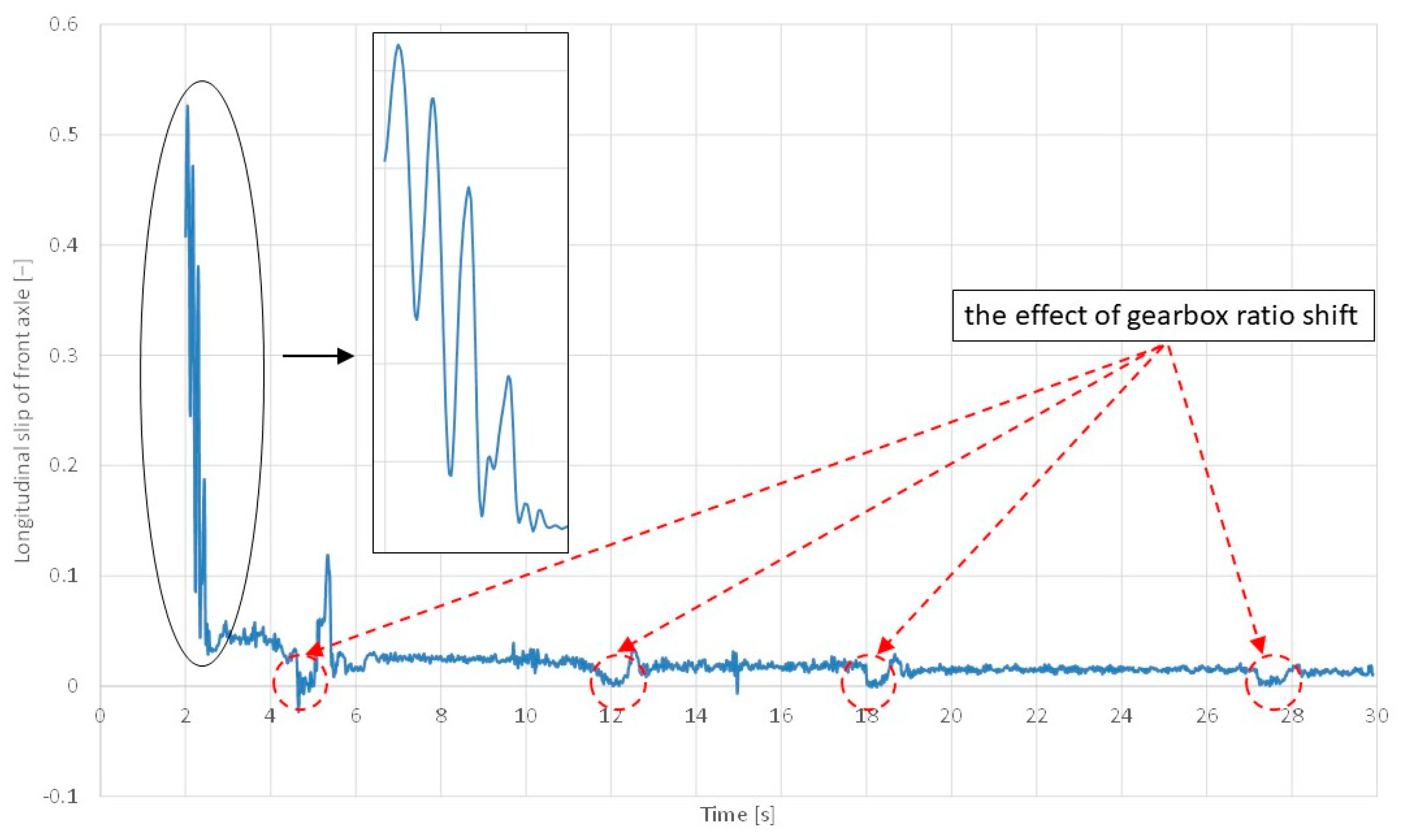 Sensors 24 07447 g008