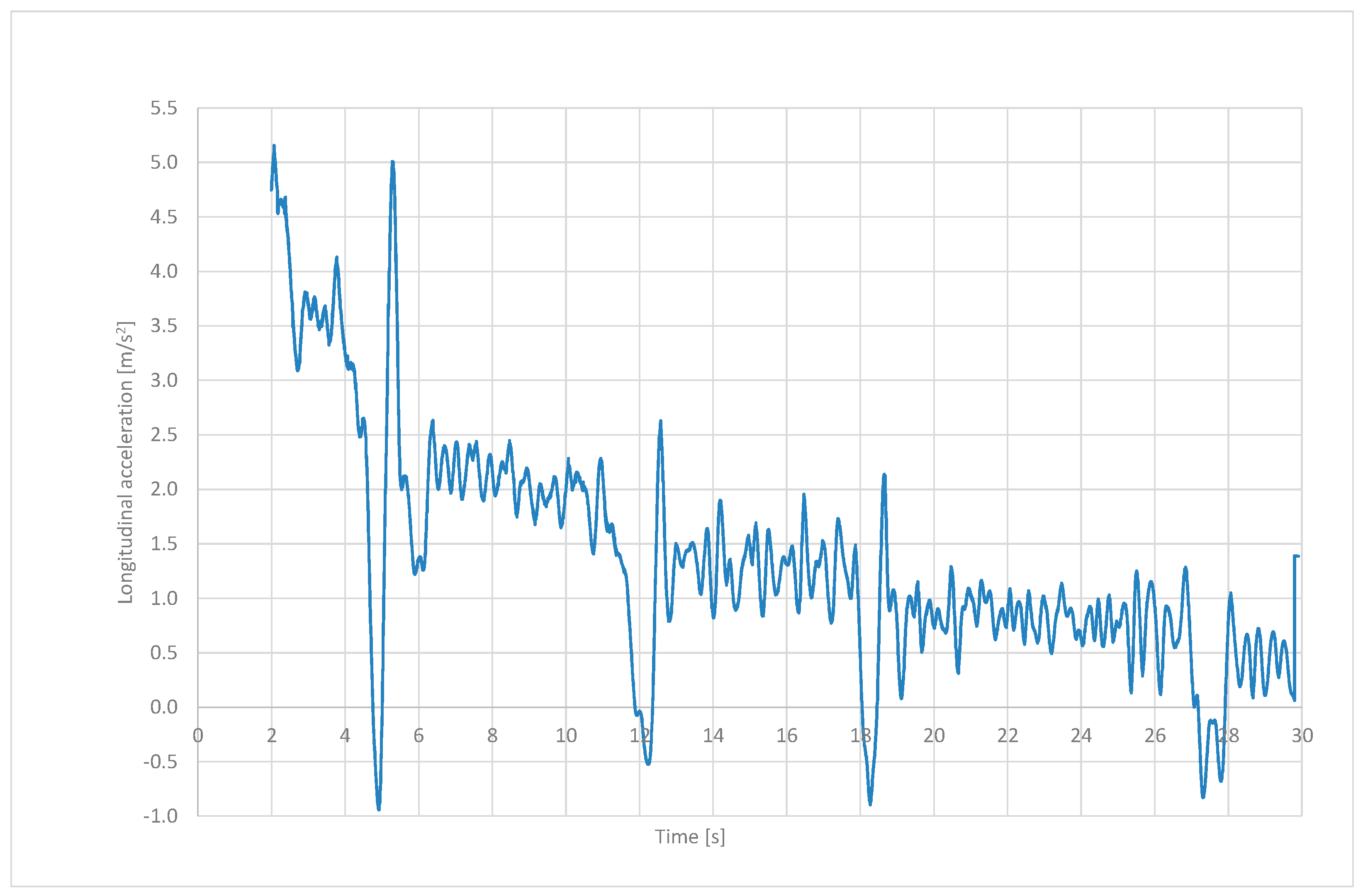 Sensors 24 07447 g009