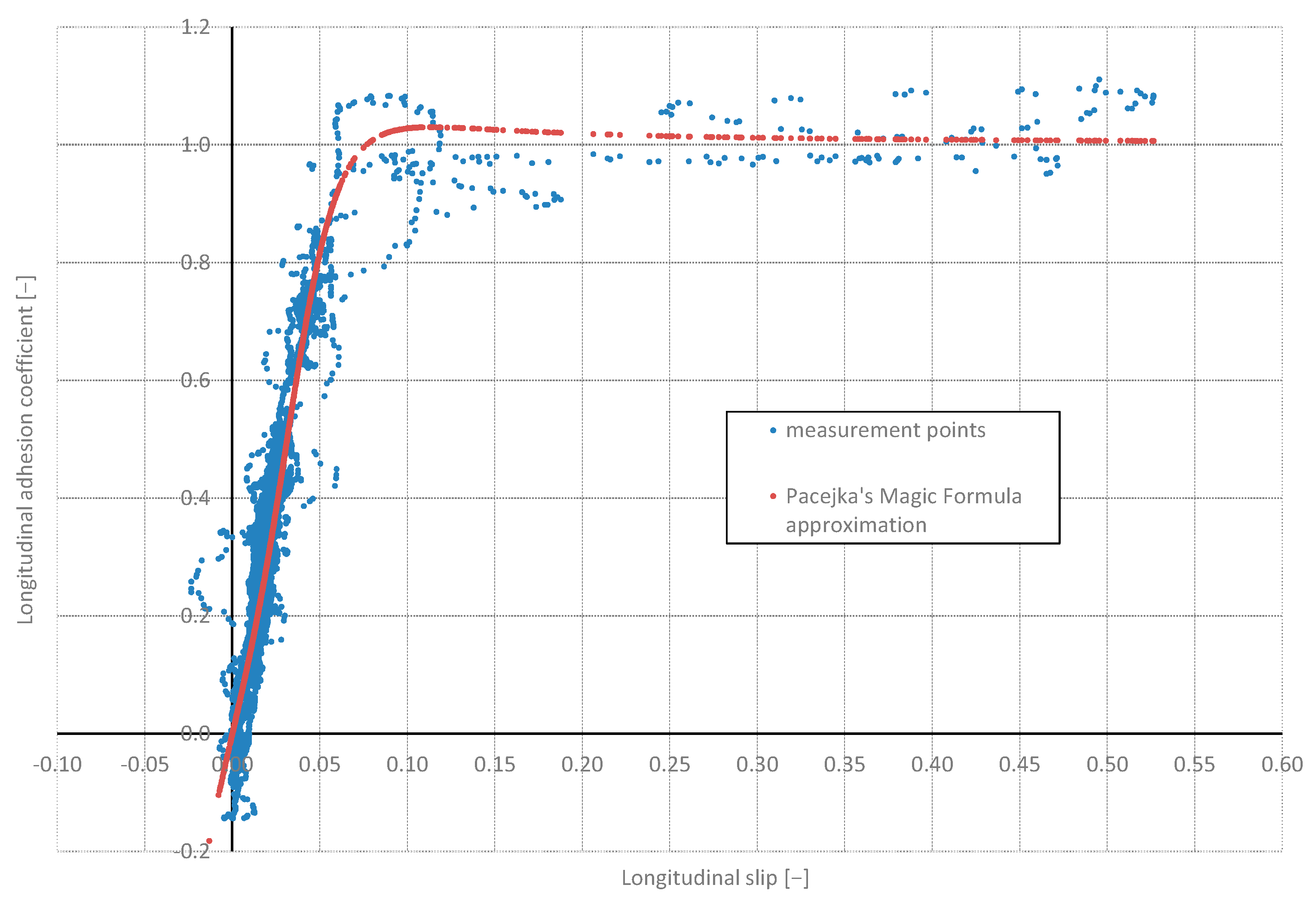 Sensors 24 07447 g012
