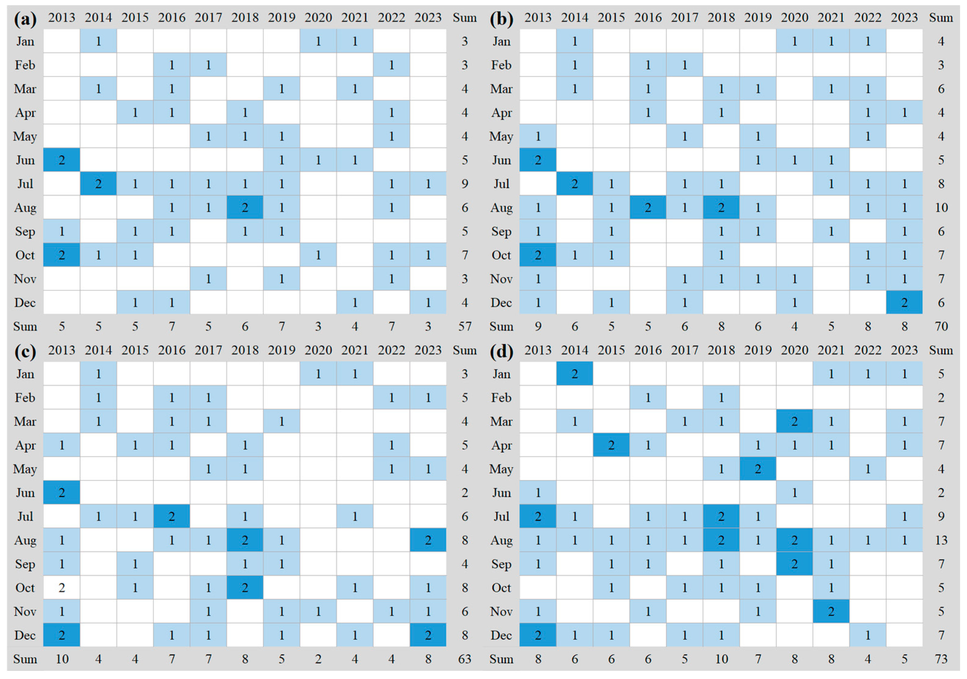 Sensors 24 07449 g002